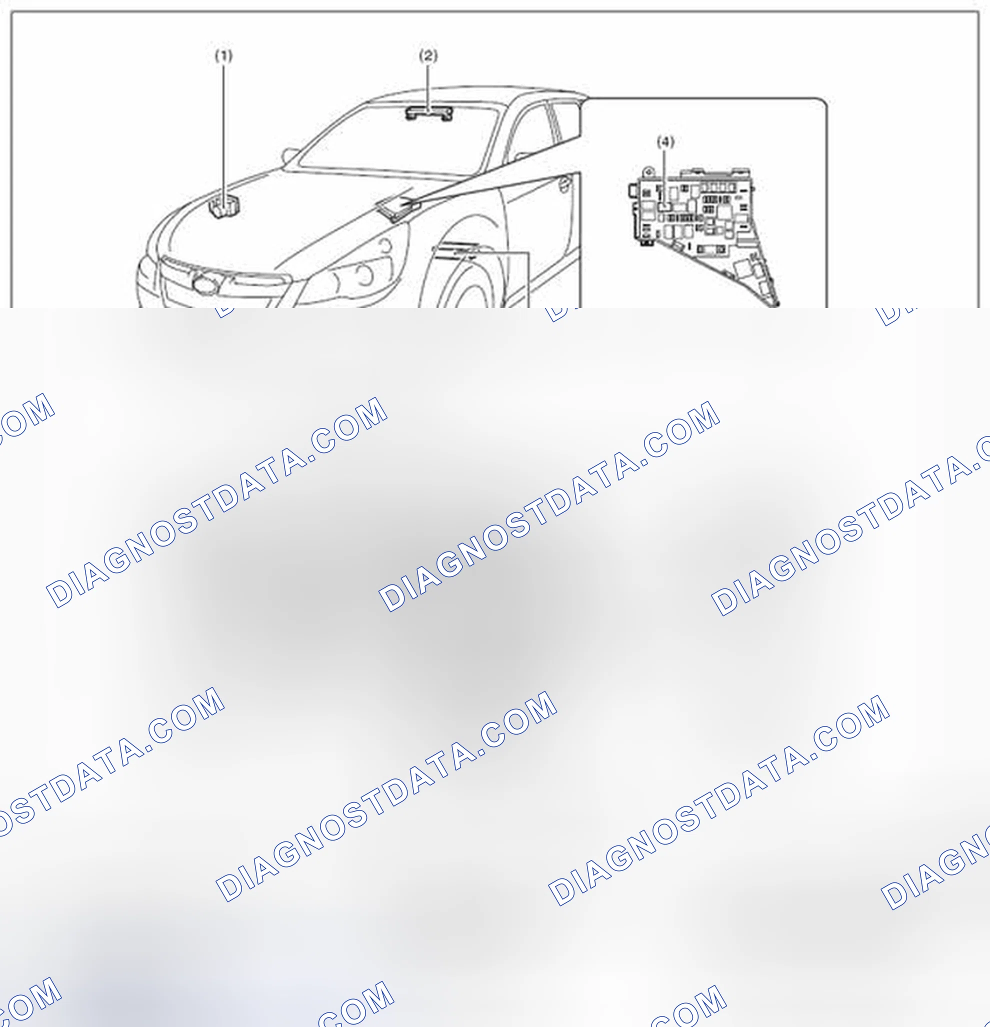 Scheme 16: LOCATION