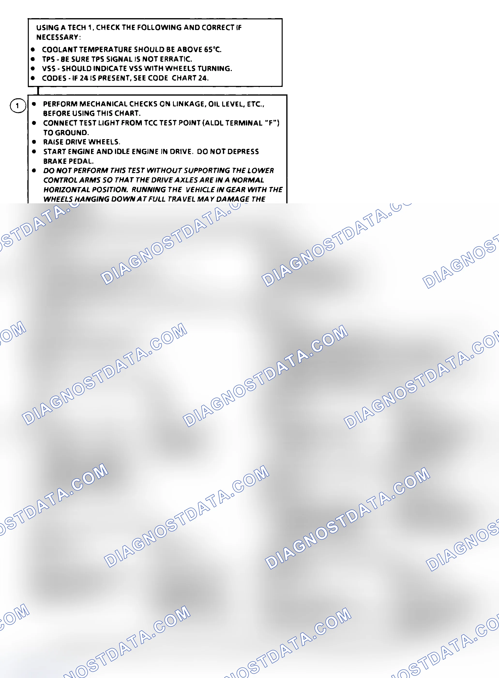 Scheme 197: Diagnostic Aids