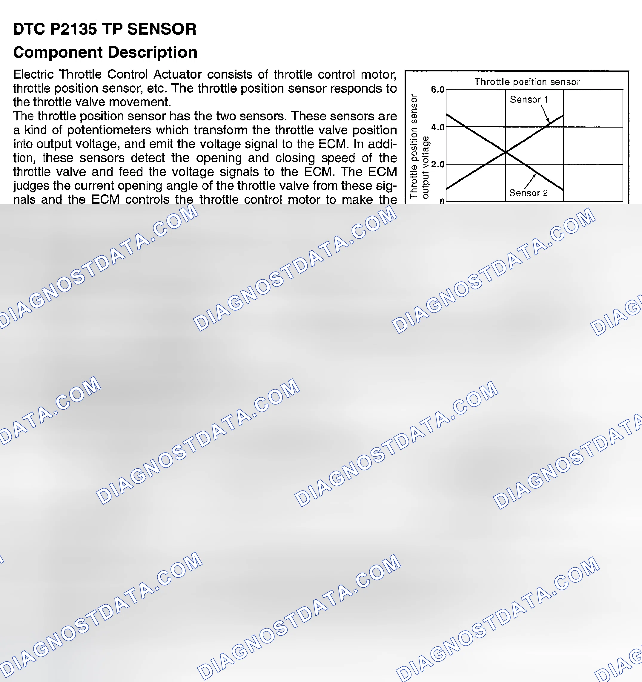 Scheme 760: DTC P2135: THROTTLE POSITION SENSOR CIRCUIT RANGE/PERFORMANCE PROBLEM