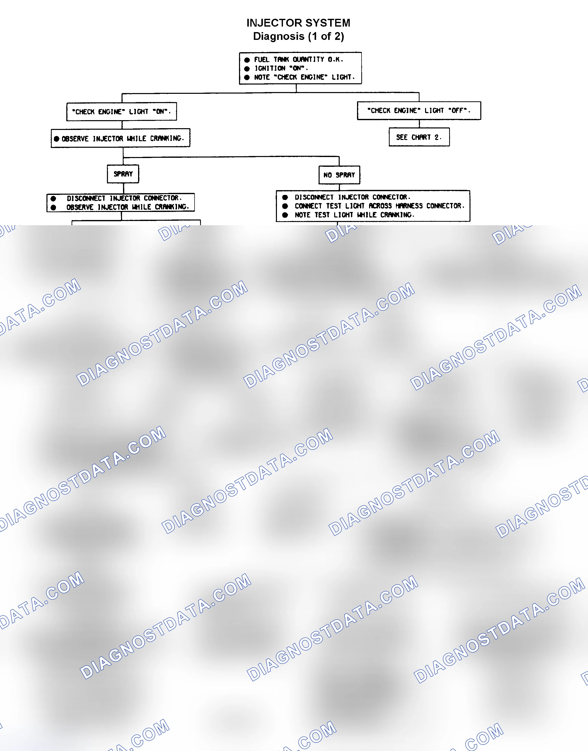 Scheme 26: Injector System Diagnosis (1 of 2)