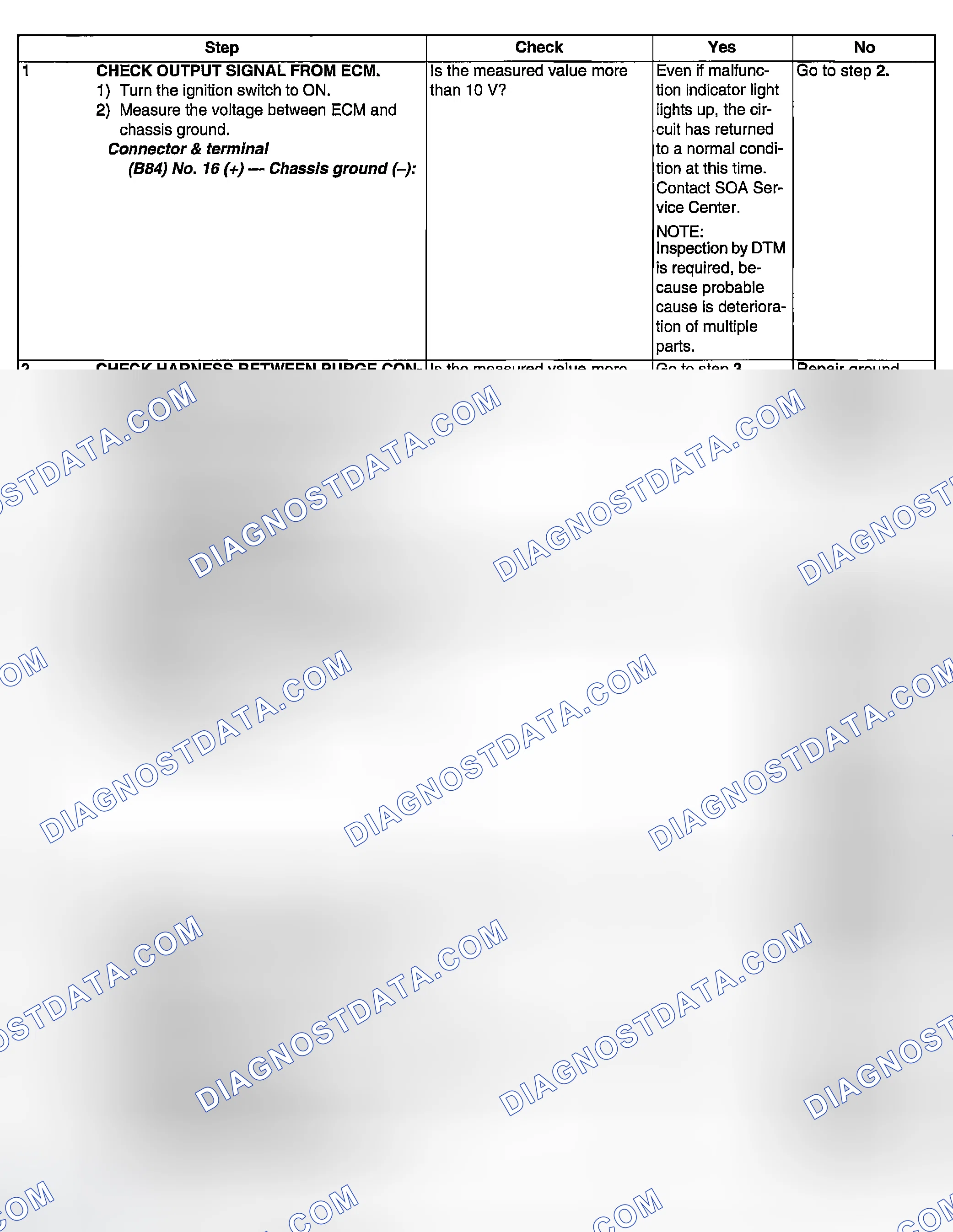 Scheme 987: DIAGNOSTIC PROCEDURE