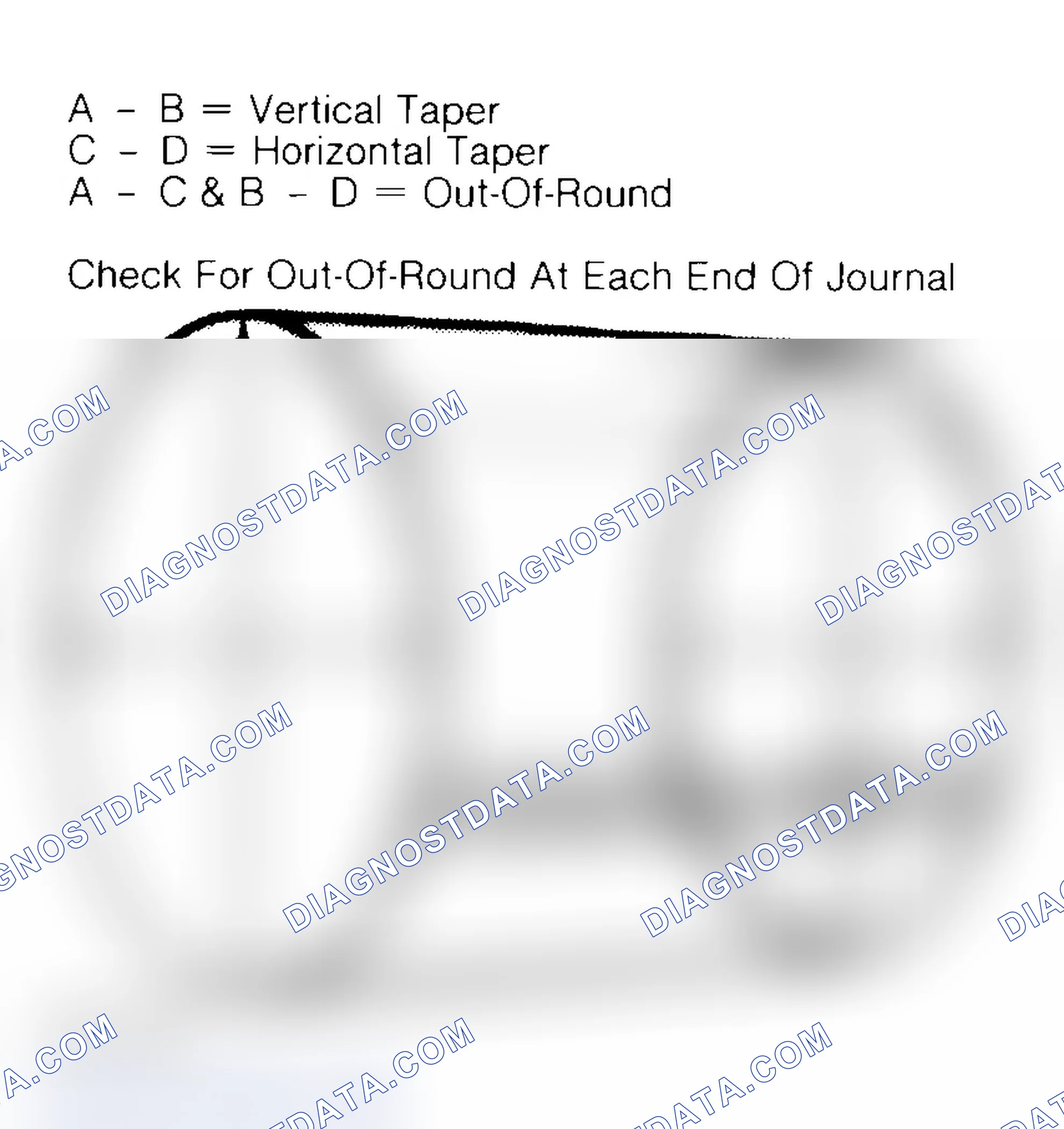 Scheme 22: Measuring Crankshaft Journals