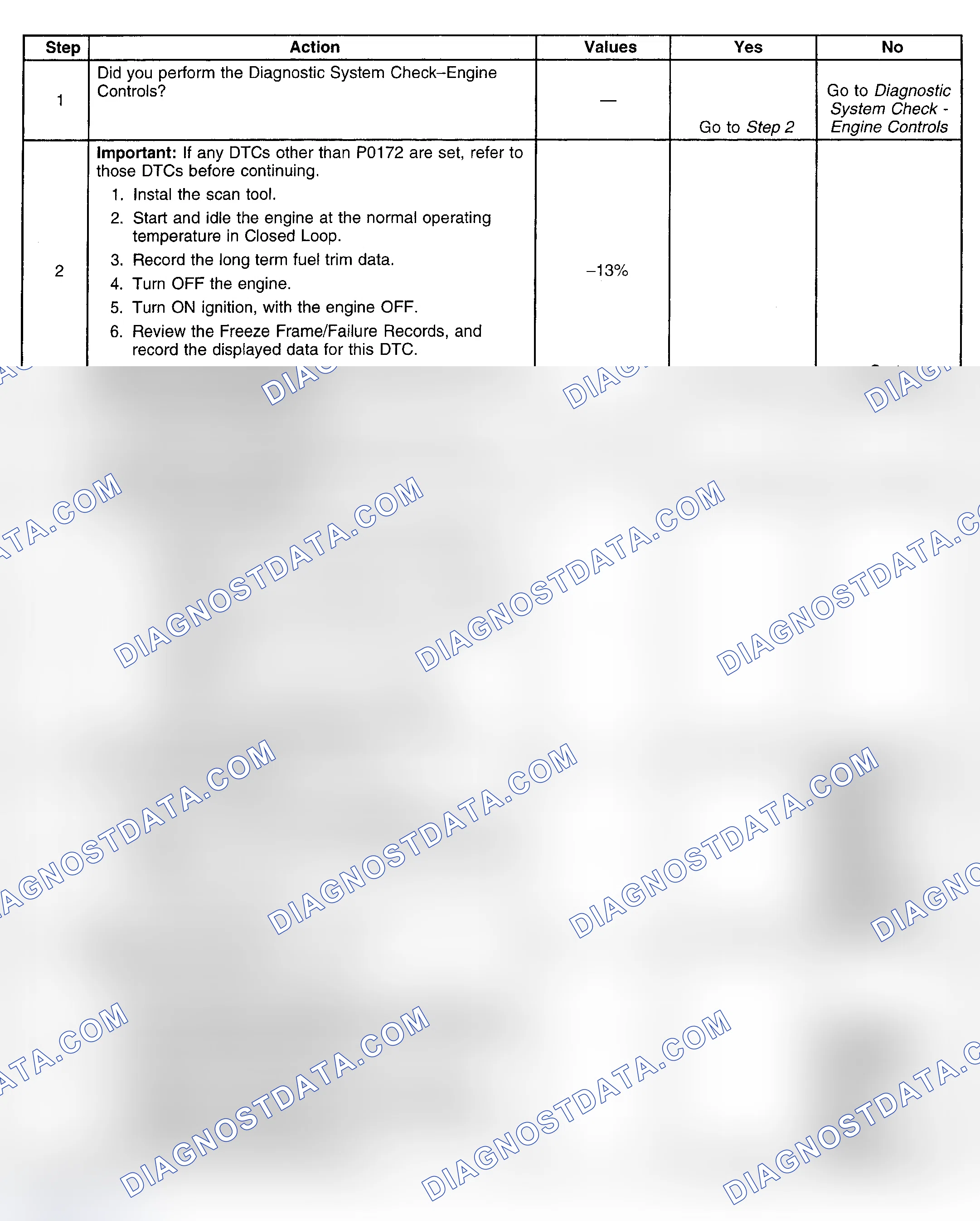 Scheme 160: Diagnostic Procedure
