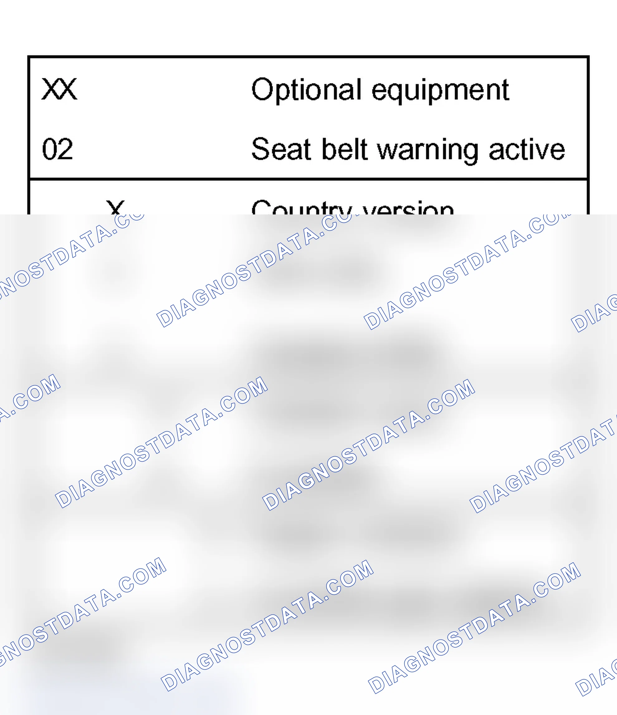Scheme 44: Coding table