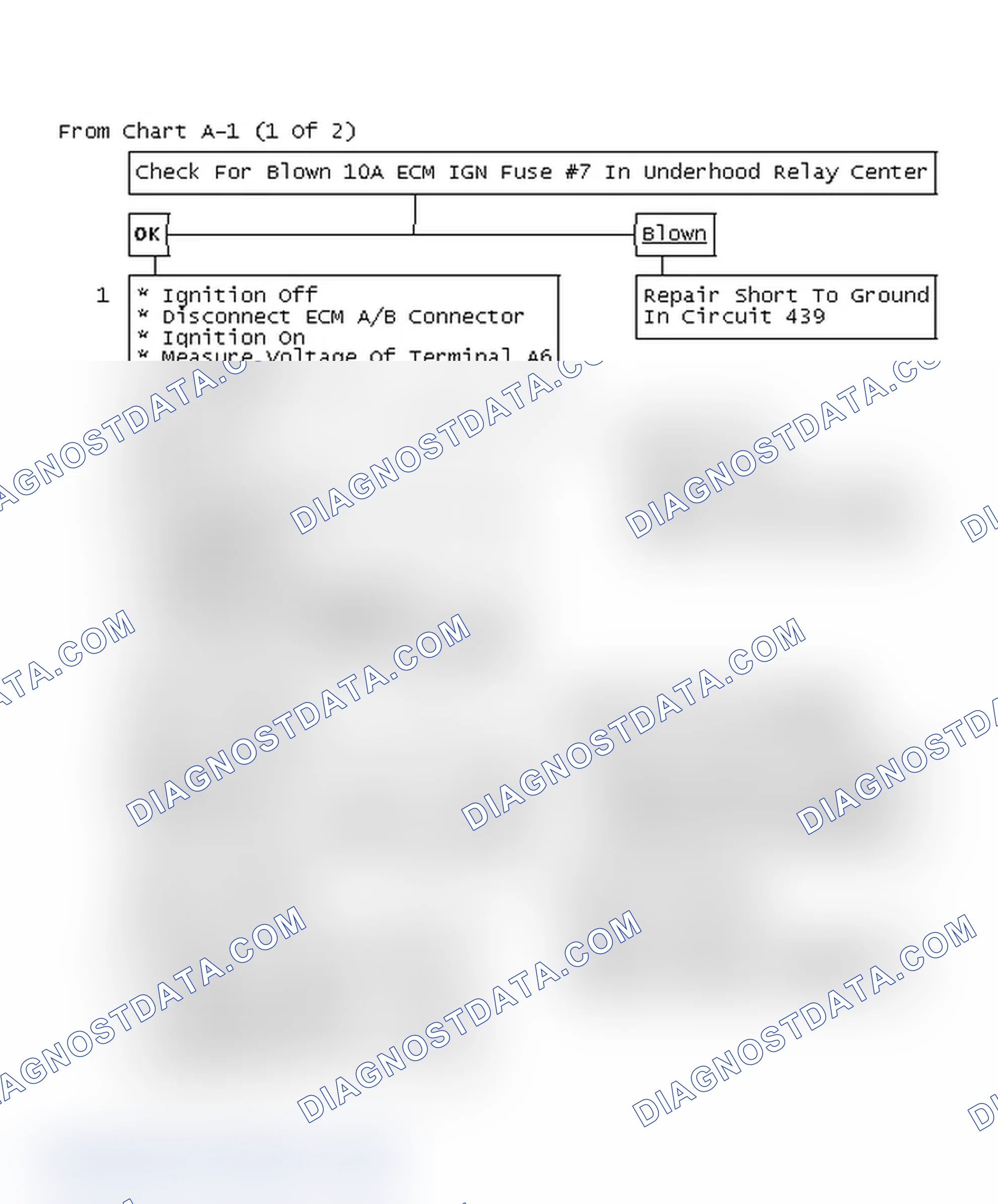 Scheme 139: Flow Chart A1 (2 Of 2), No "Eng Cont Sys" Lt (Code B334 Current)