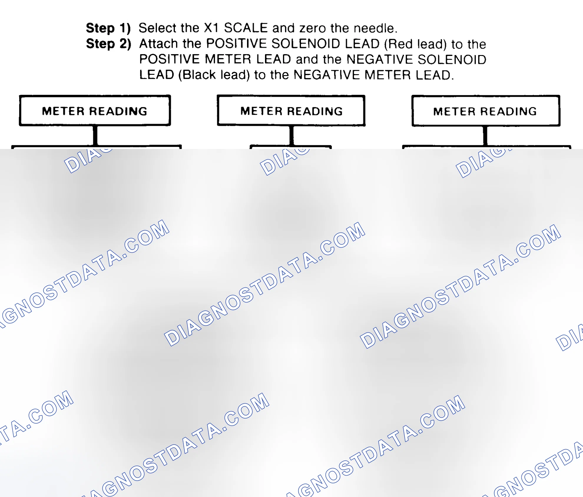 Scheme 2: DIODE CHECK & SOLENOID TEST