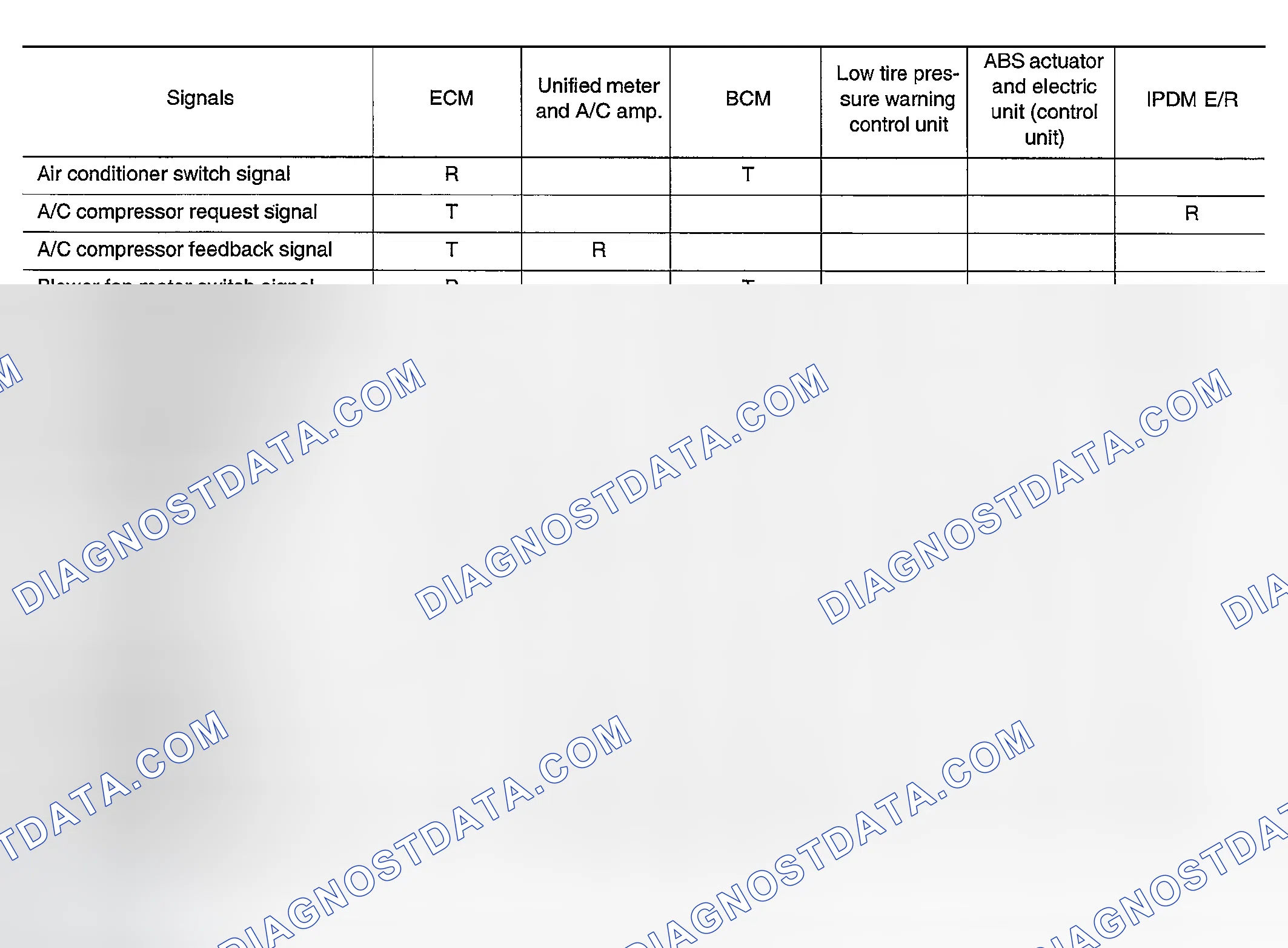 Scheme 9: Input/Output Signal Chart