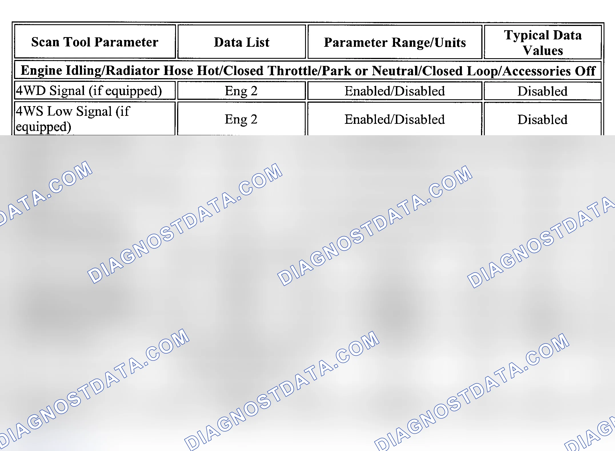Scheme 14: PID Values