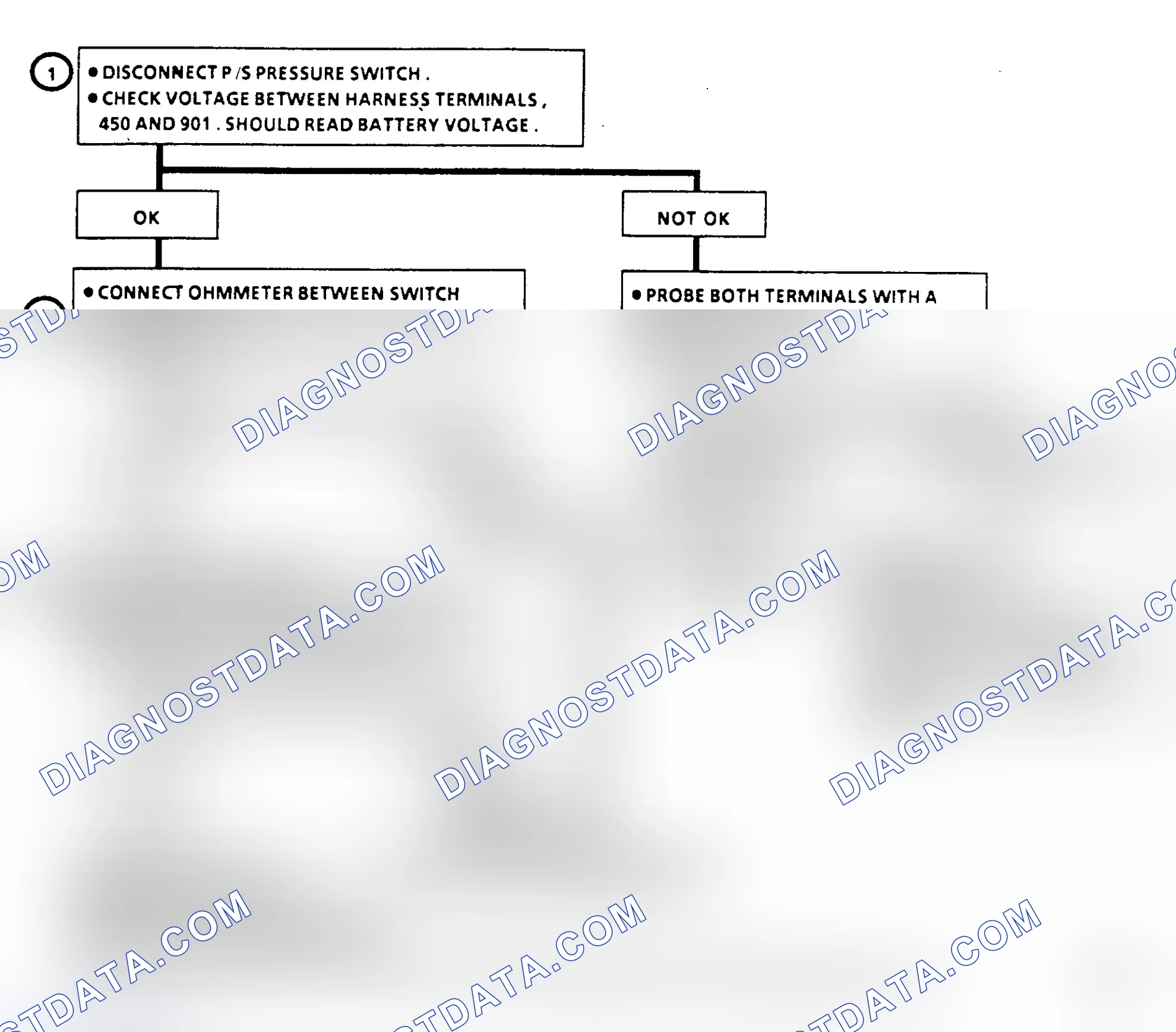 Scheme 536: Flow Chart C1E, PSPS Check (2.8L & 5.0L)