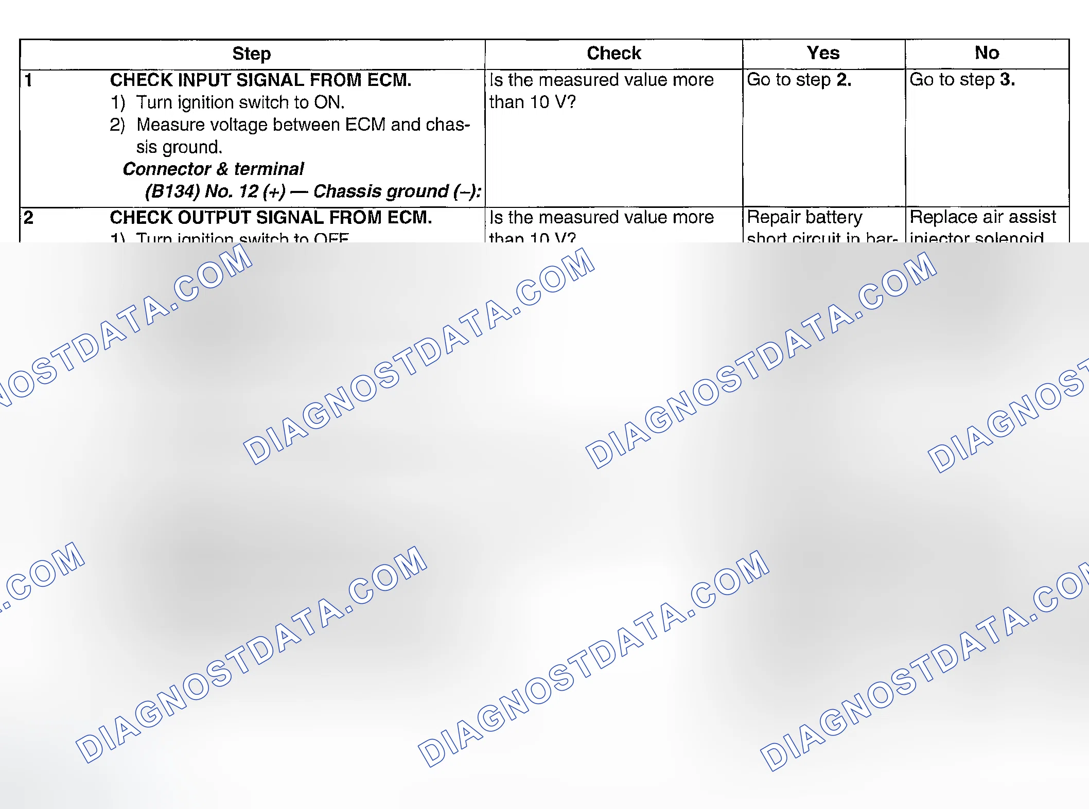 Scheme 66: DIAGNOSTIC PROCEDURE