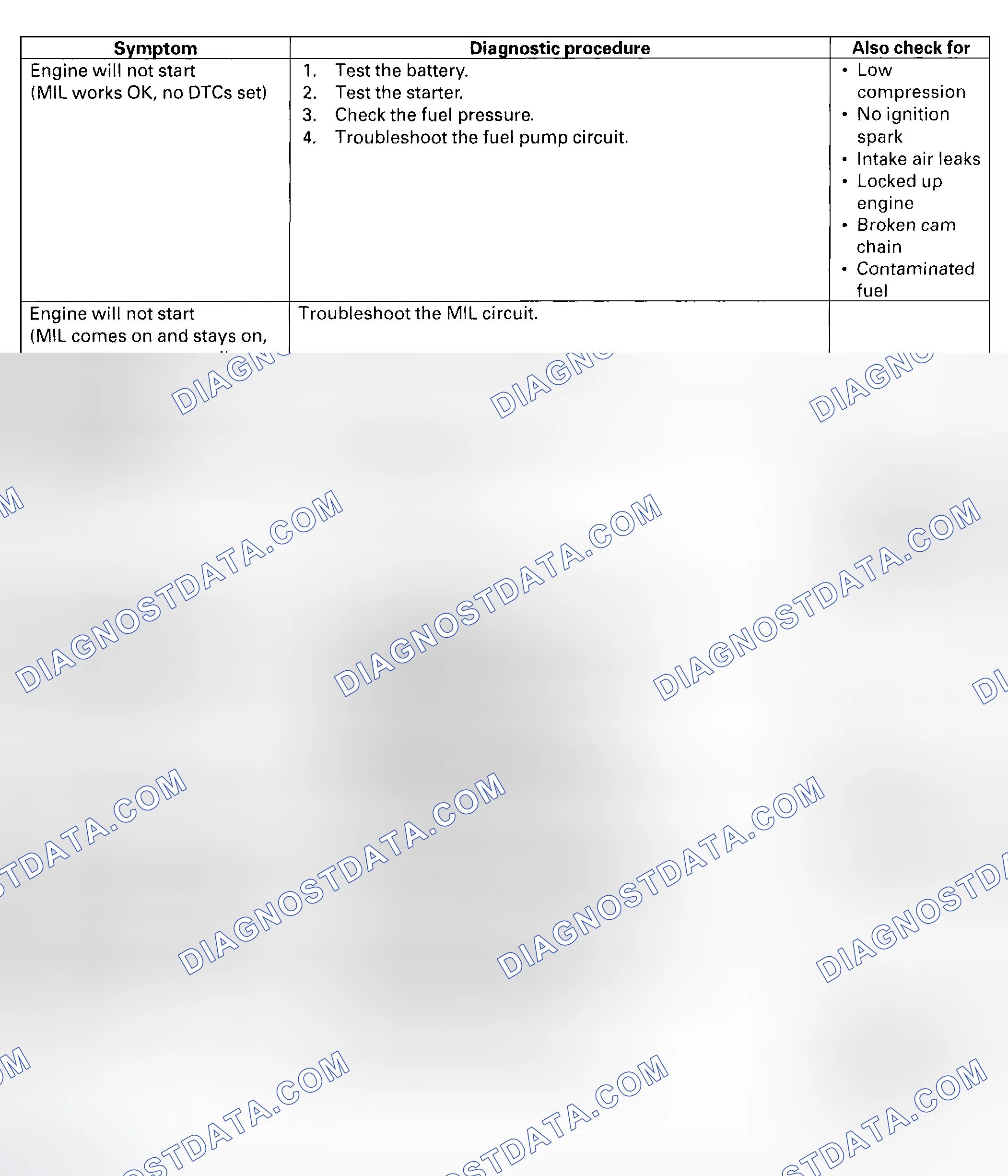 Scheme 6: Symptom Troubleshooting Index