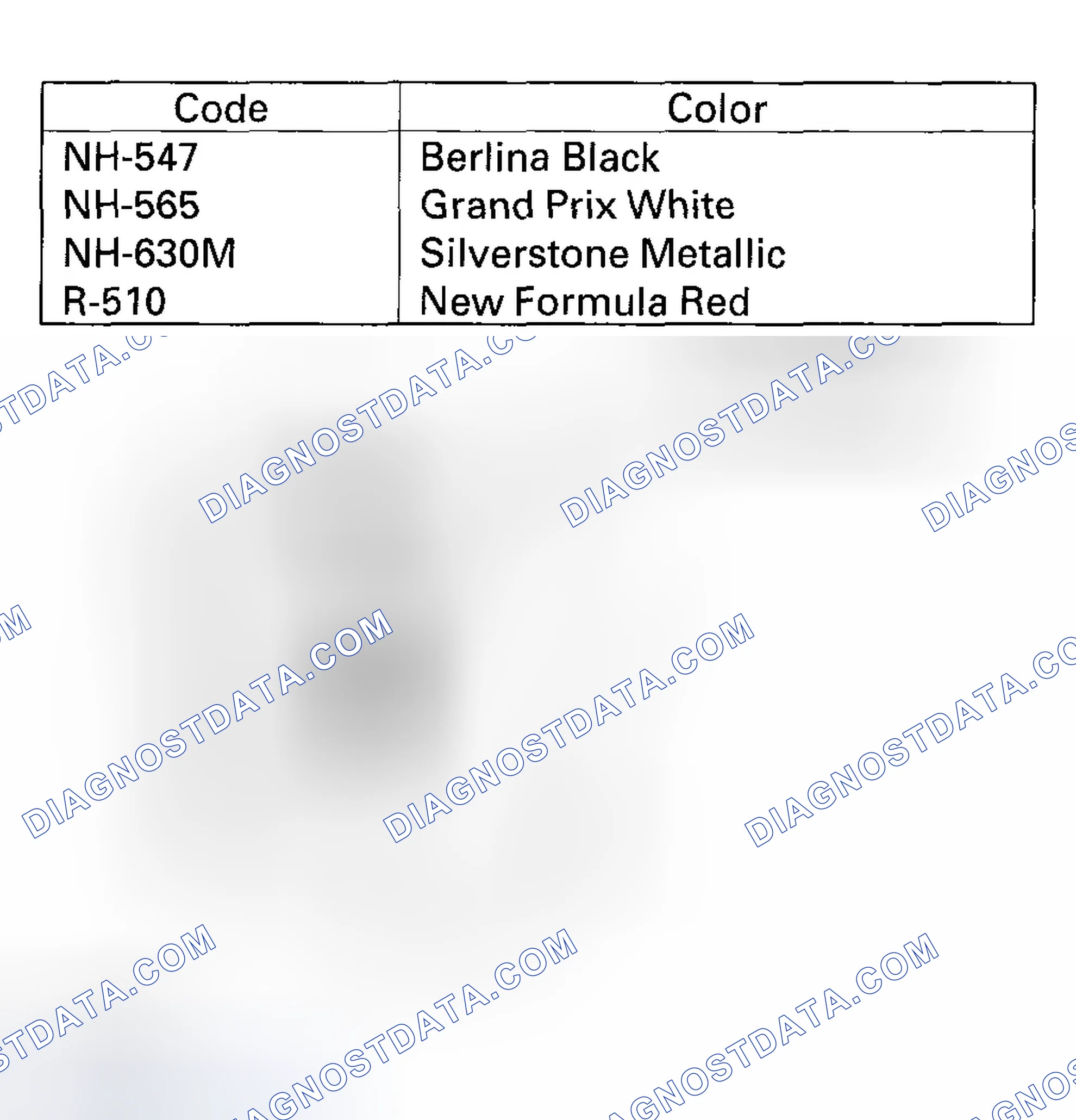 Scheme 4: Paint Code