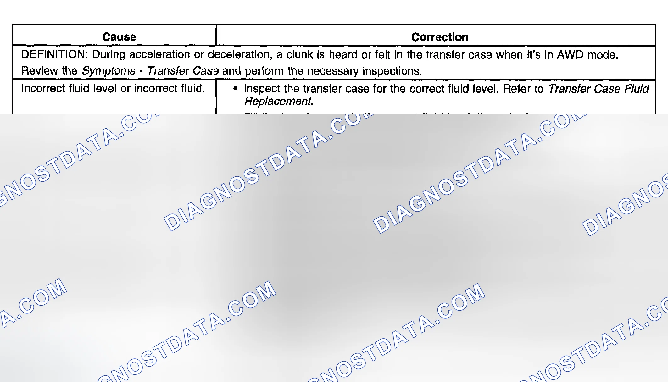 Scheme 28: Transfer Case Clunk During Acceleration or Deceleration