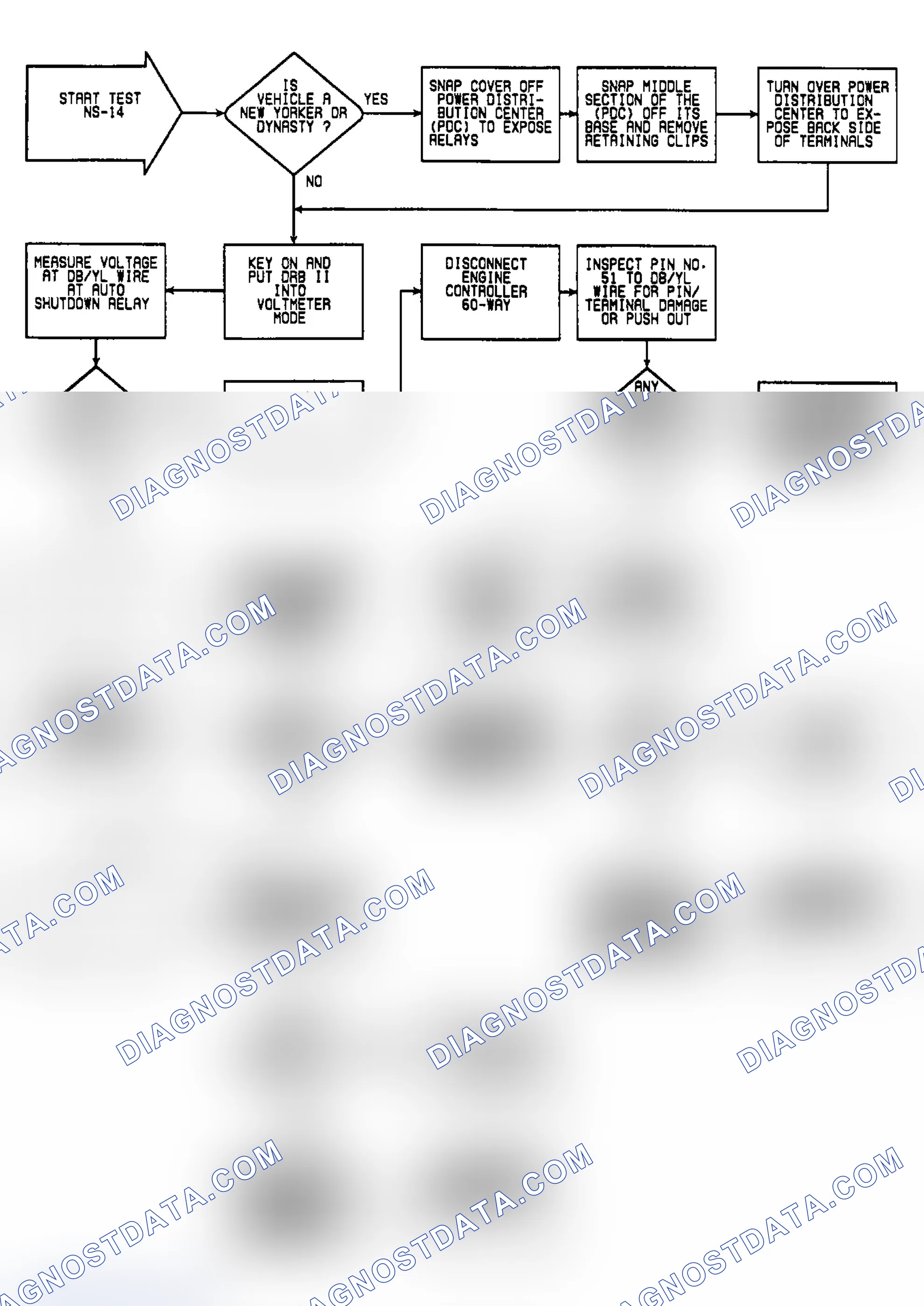 Scheme 40: NS14: Flow Chart