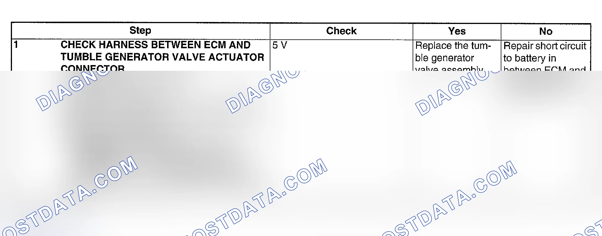 Scheme 239: DIAGNOSTIC PROCEDURE