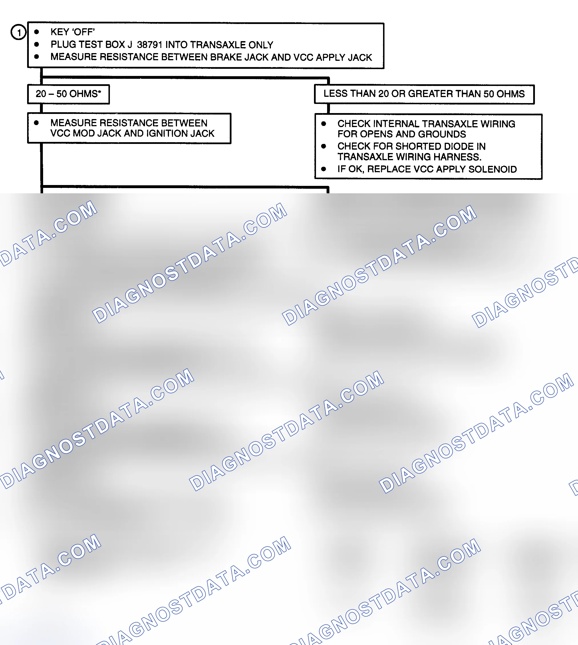 Scheme 115: Test Description (3 OF 5)