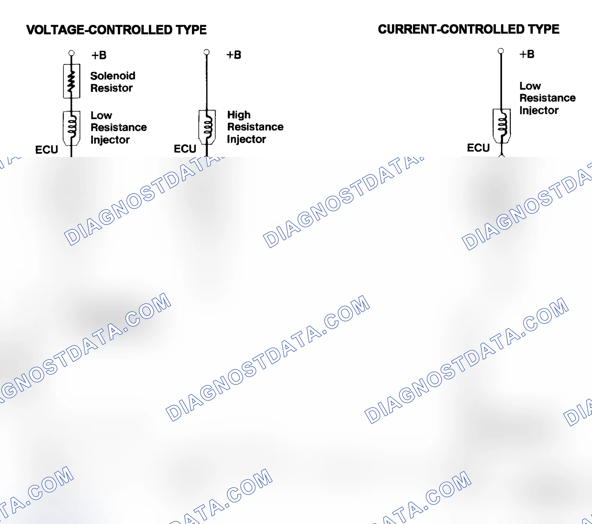 Scheme 4: Injector Driver Types - Current and Voltage