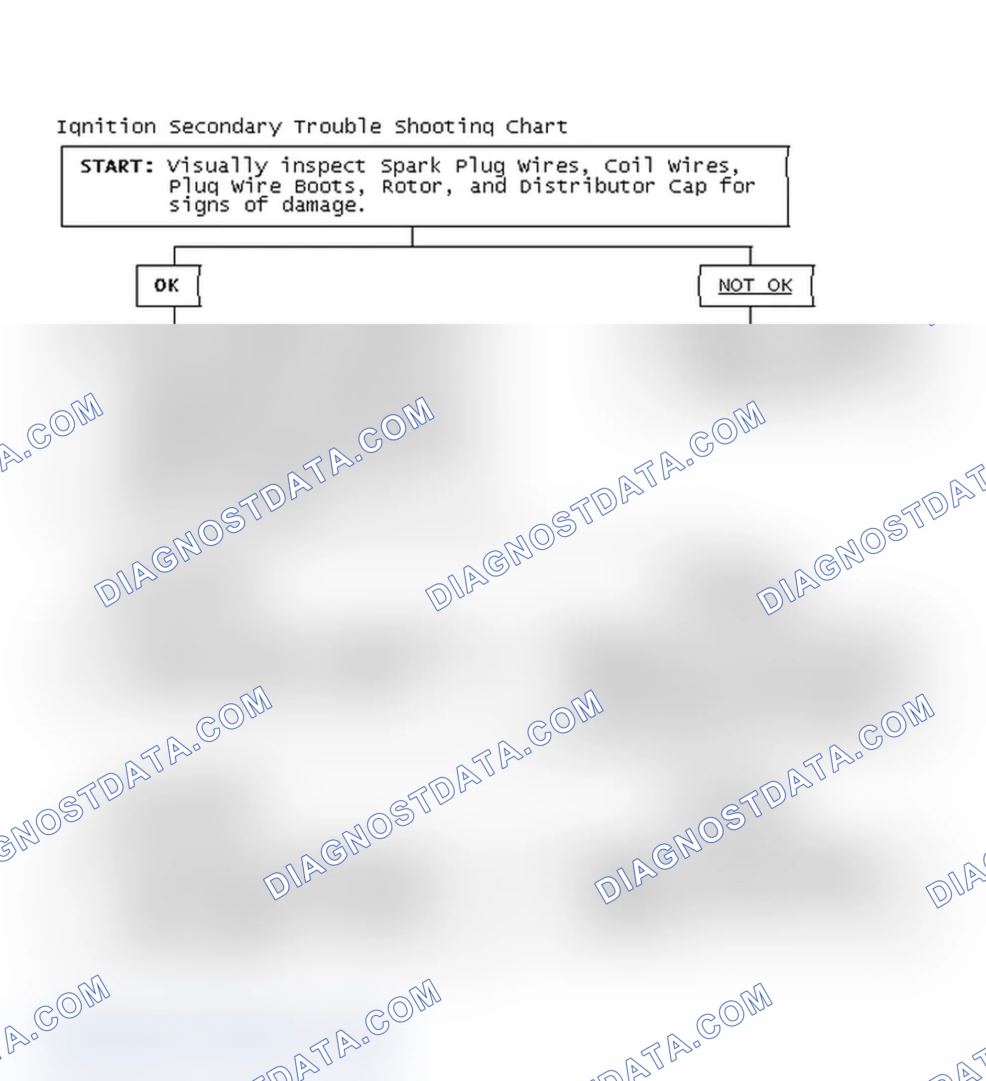 Scheme 3: Ignition Secondary Trouble Shooting Chart