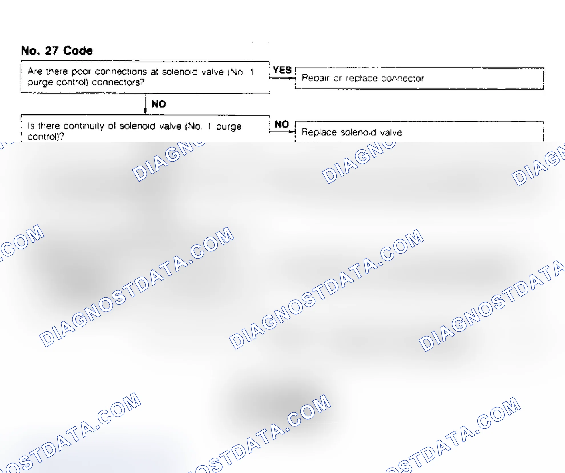 Scheme 23: Code No.27 - No.1 Purge Control