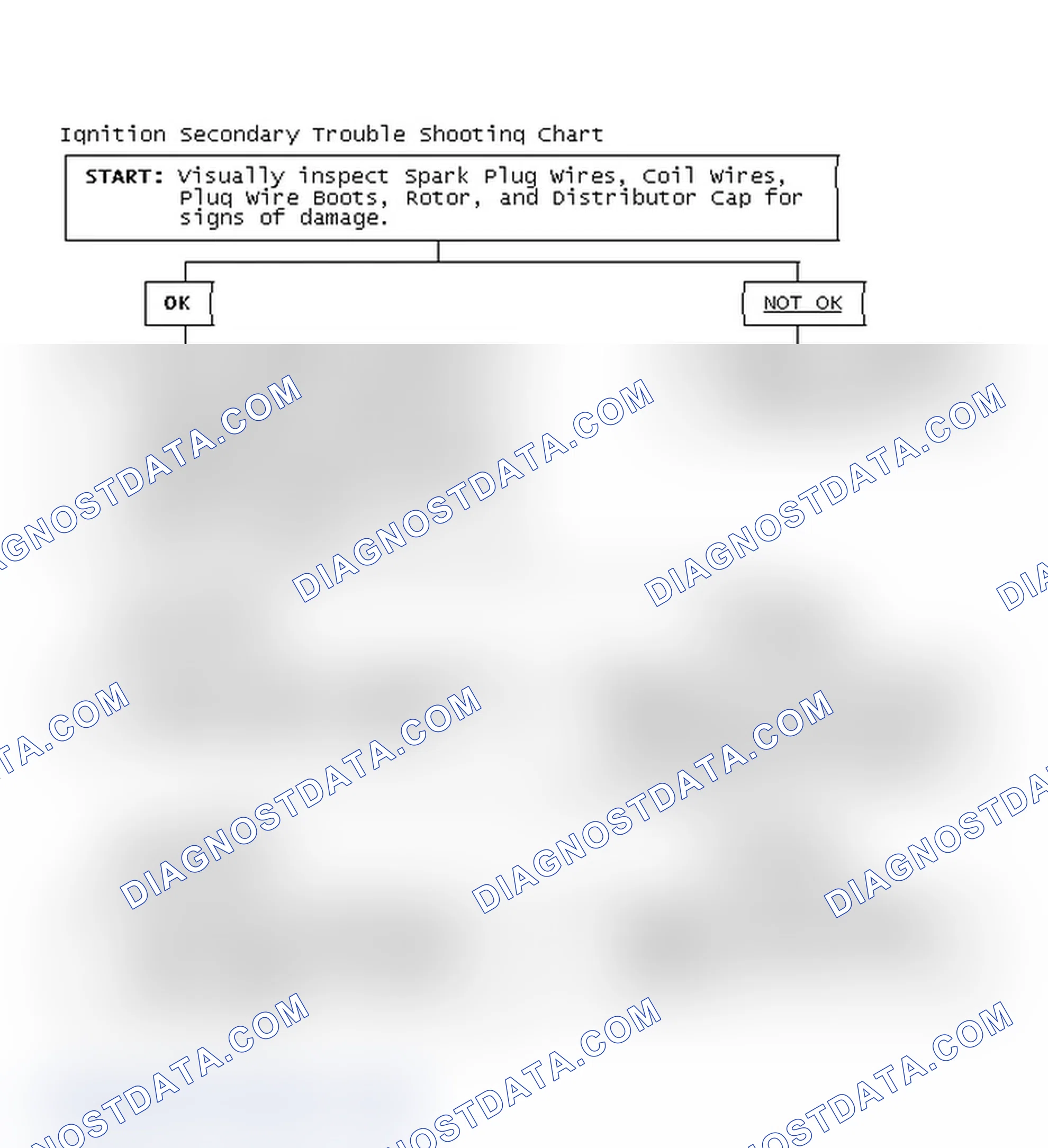 Scheme 1: Ignition Secondary Trouble Shooting Chart