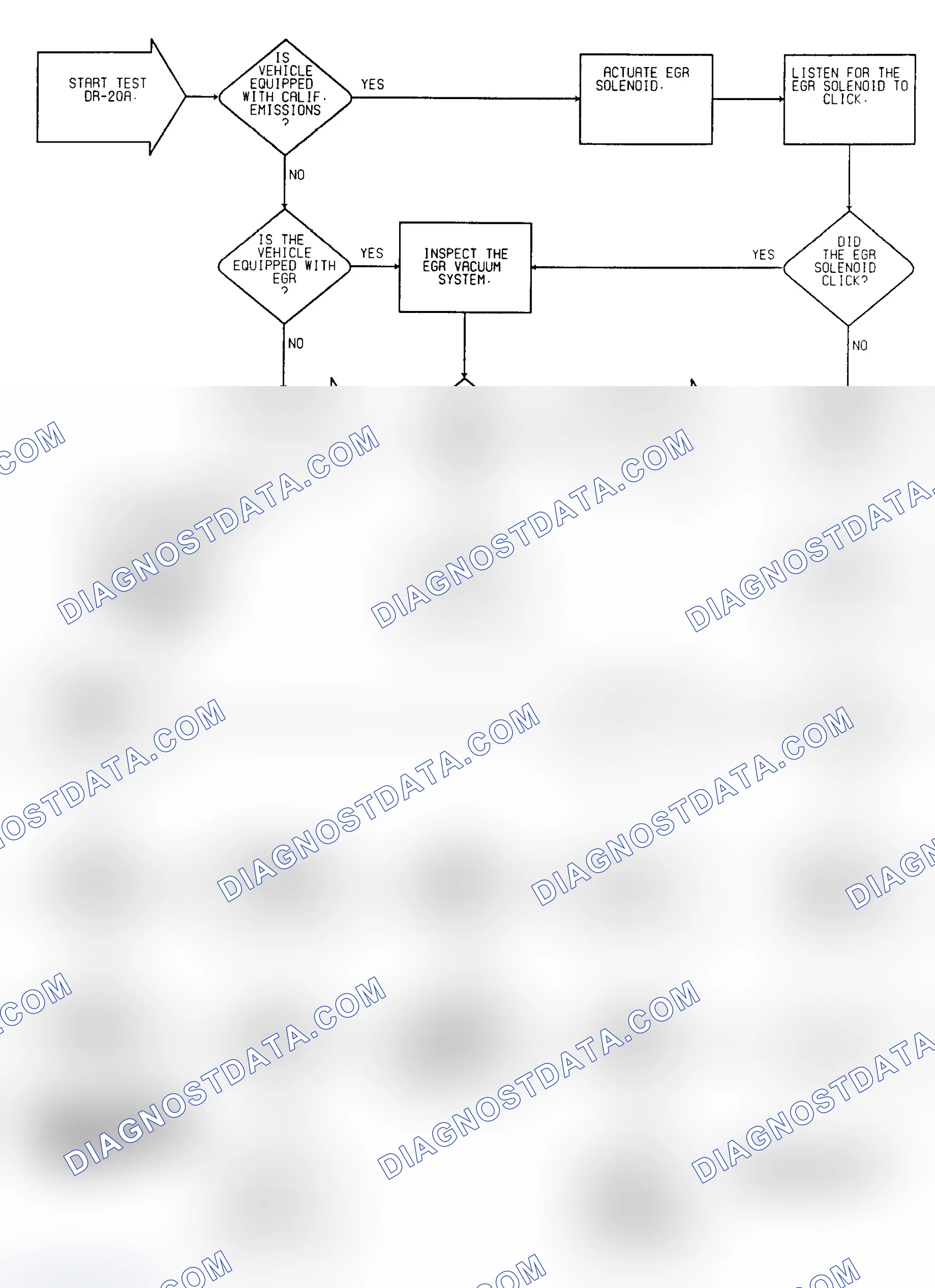 Scheme 152: Driveability Test DR-20A: Diagnostic Flow Chart