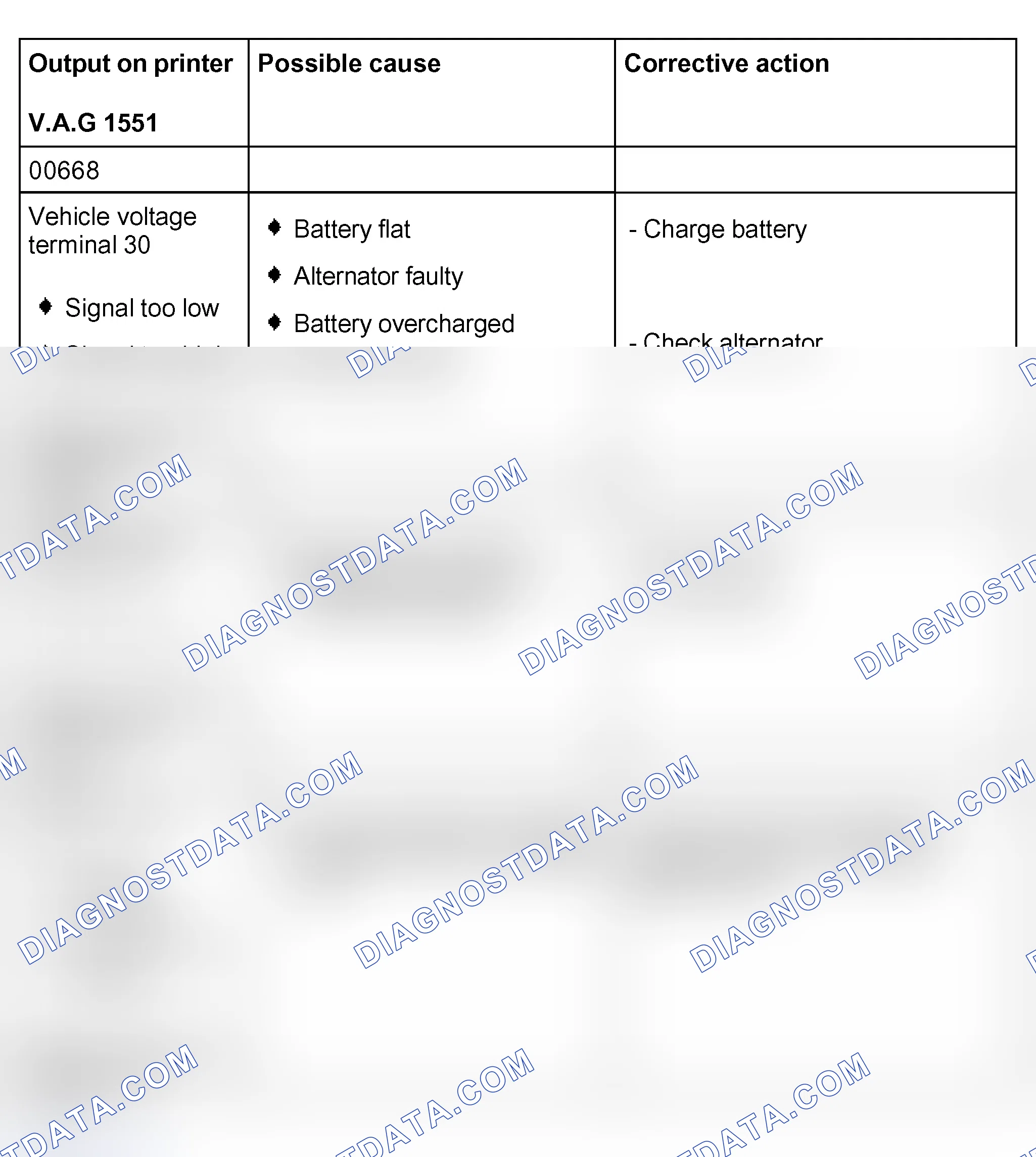 Scheme 505: DTC table for tire pressure monitoring