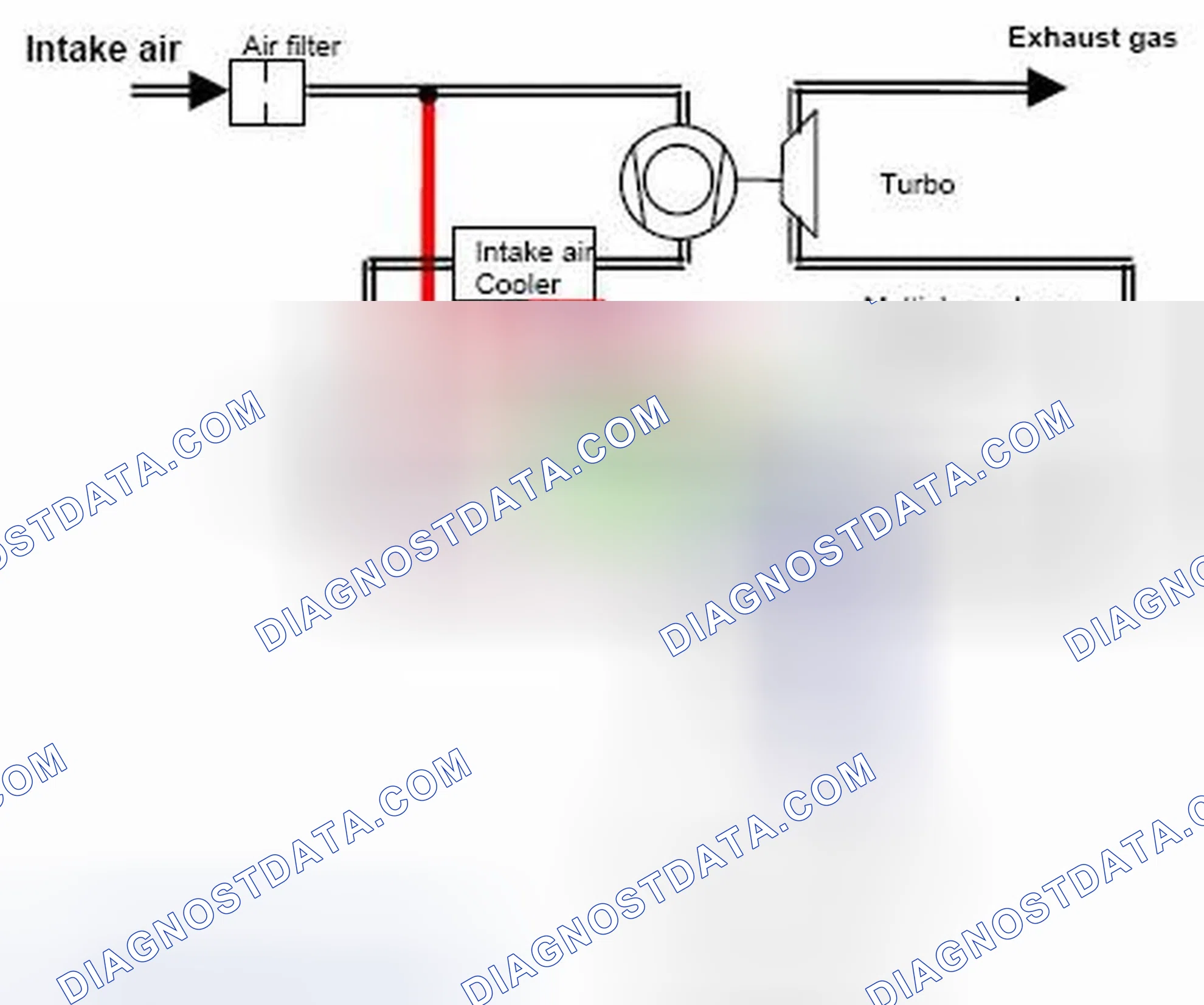 Scheme 18: 1.9 Positive Crankcase Ventilation (PCV) System