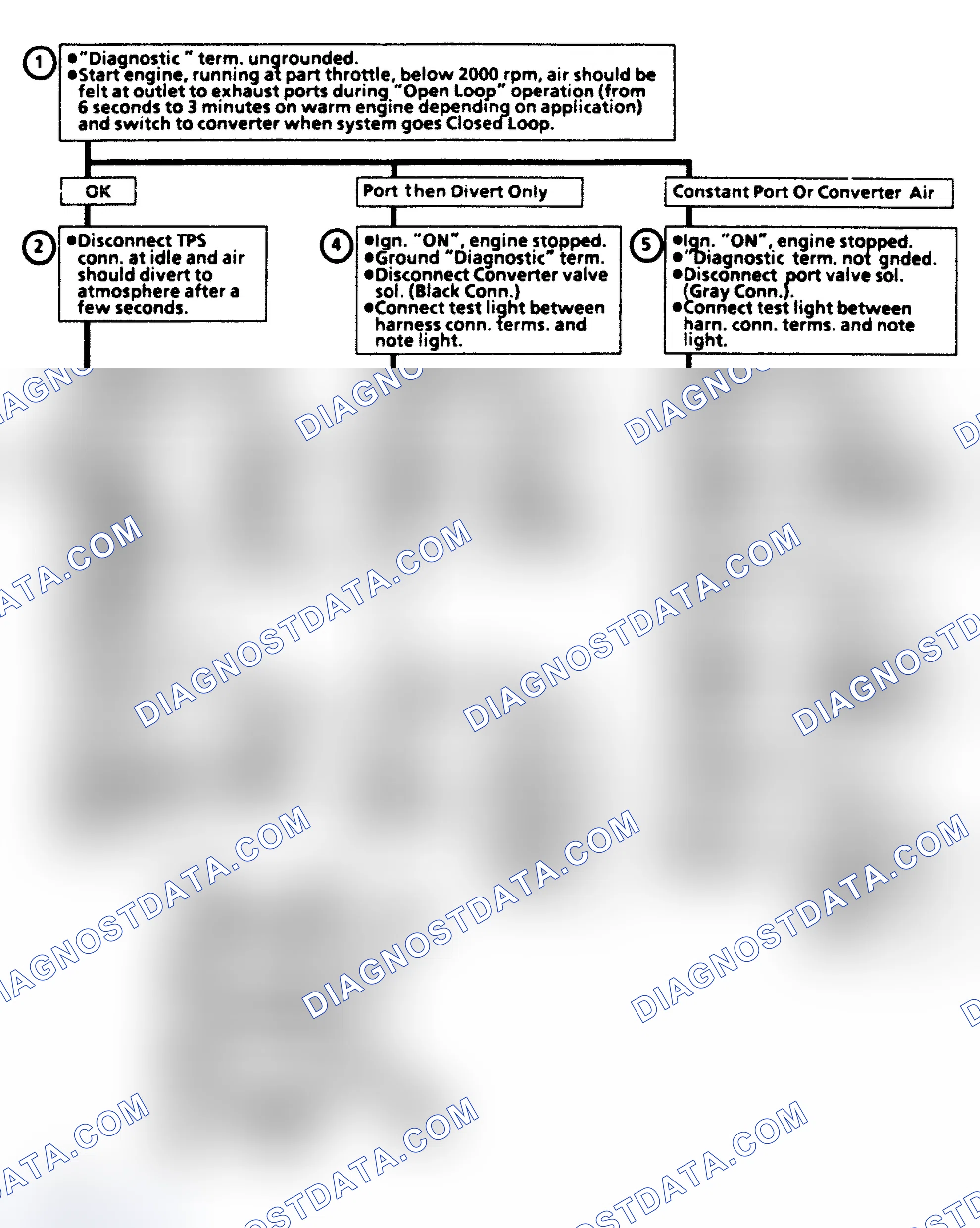 Scheme 654: Flow Chart C6B, Air Management Check (5.0/5.7L)