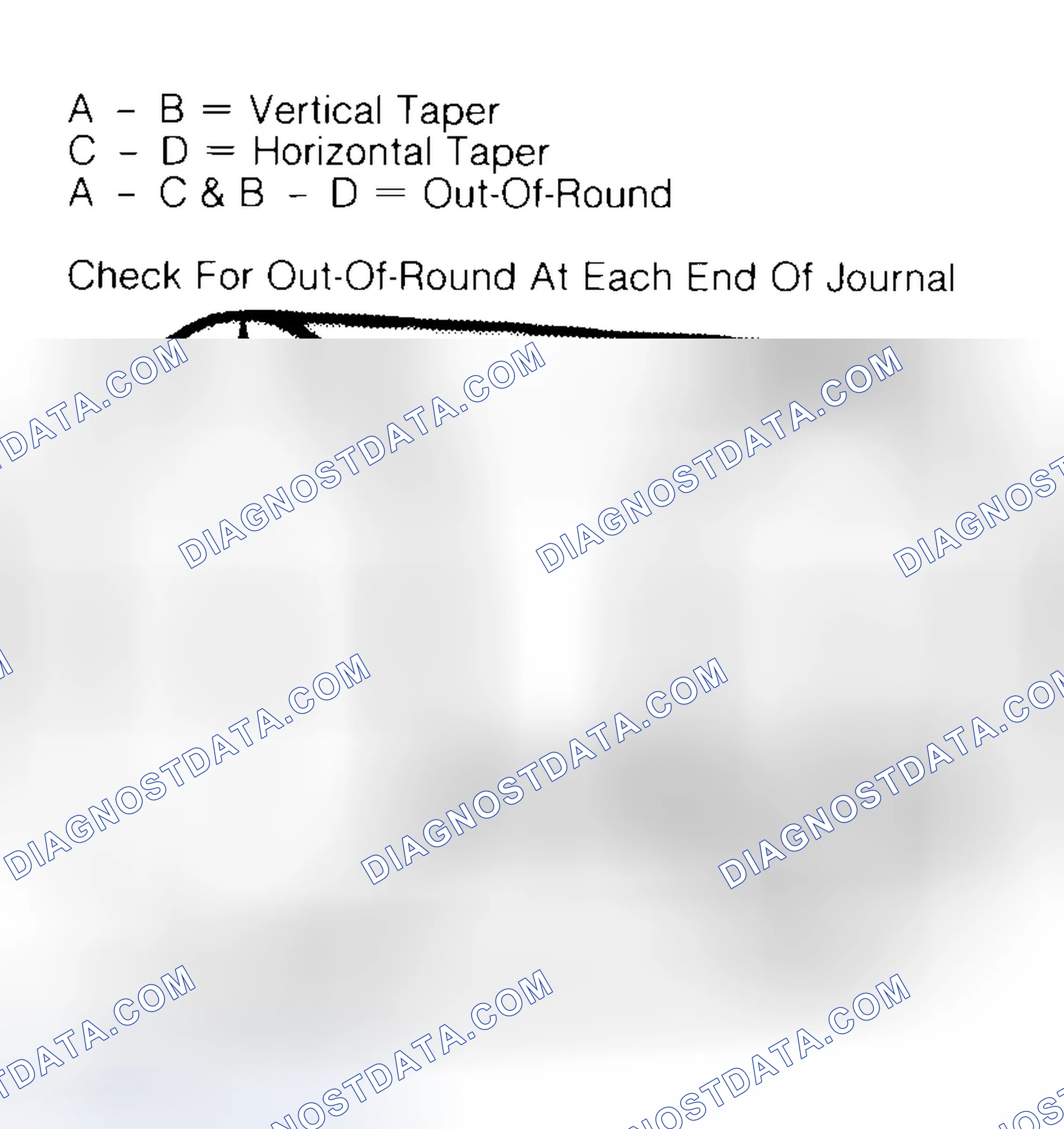 Scheme 5: Measuring Crankshaft Journals