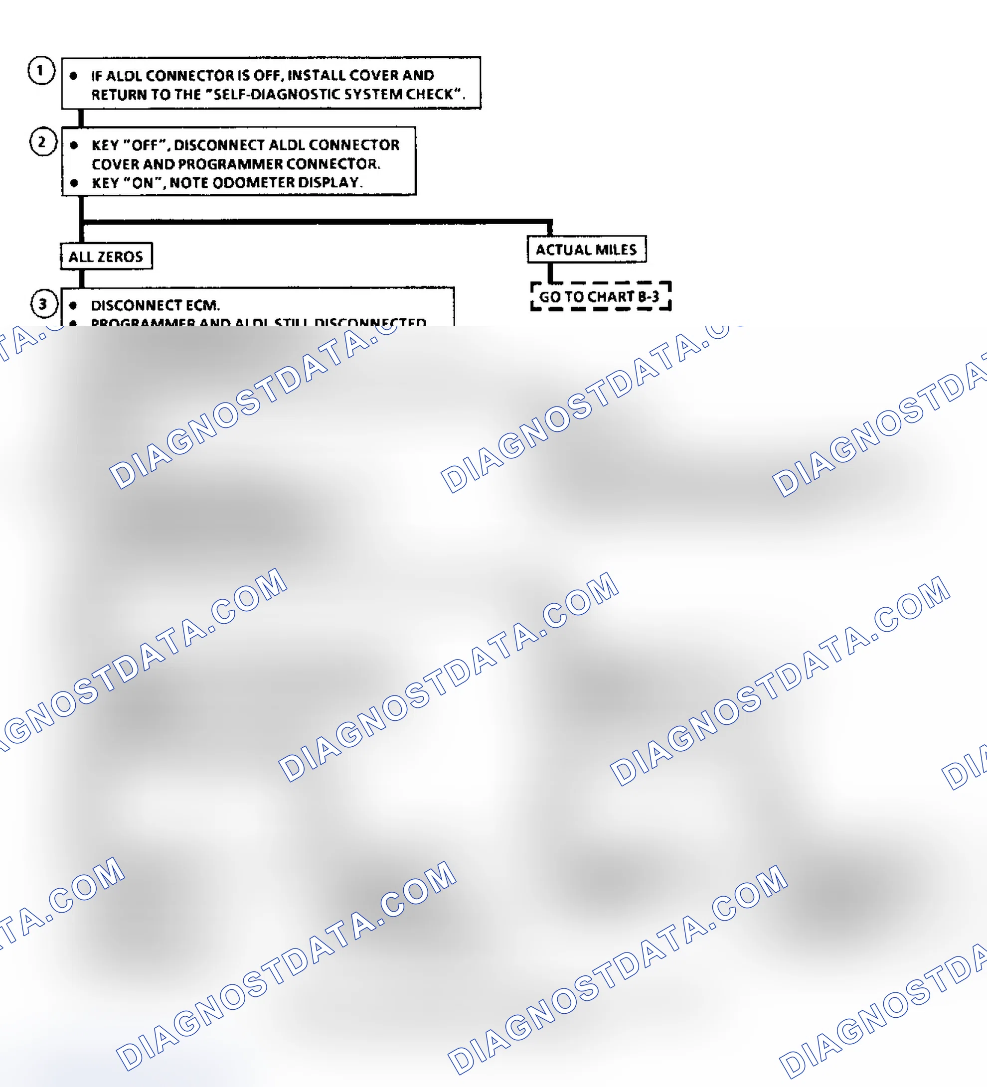 Scheme 7: Flow Chart B2, BCM-To-IPC Communication Problem