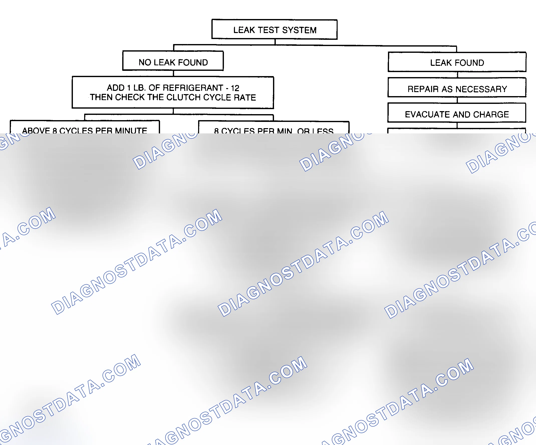 Scheme 14: CHART B - INLET PIPE COLDER THAN OUTLET PIPE