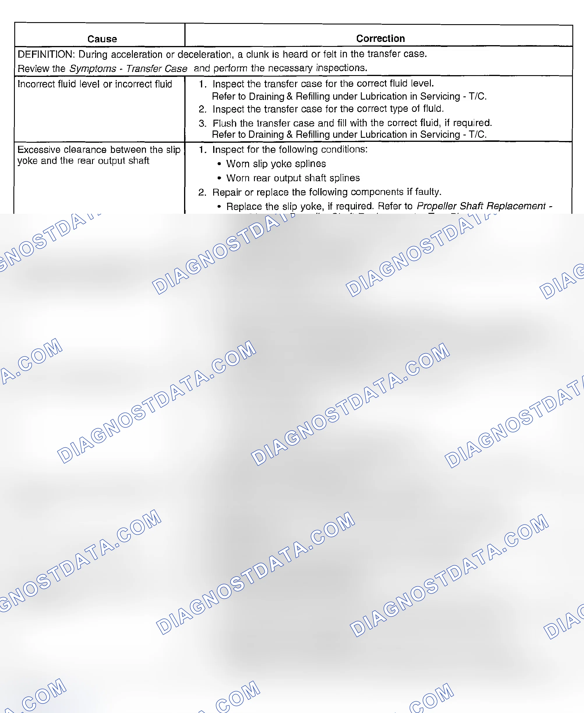 Scheme 25: Transfer Case Clunk during Acceleration and Deceleration