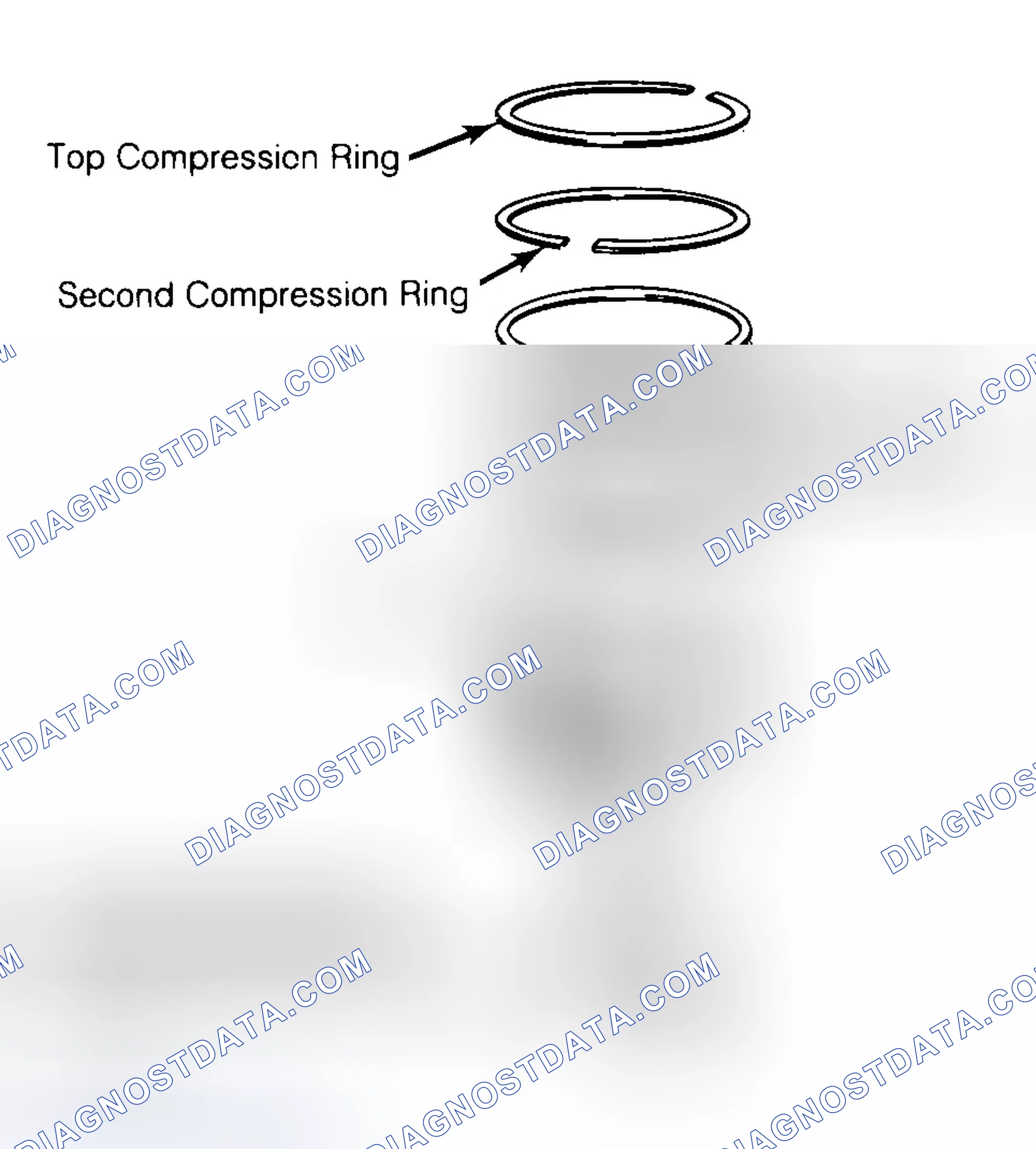 Scheme 8: Positioning Typical Piston Ring End Gap