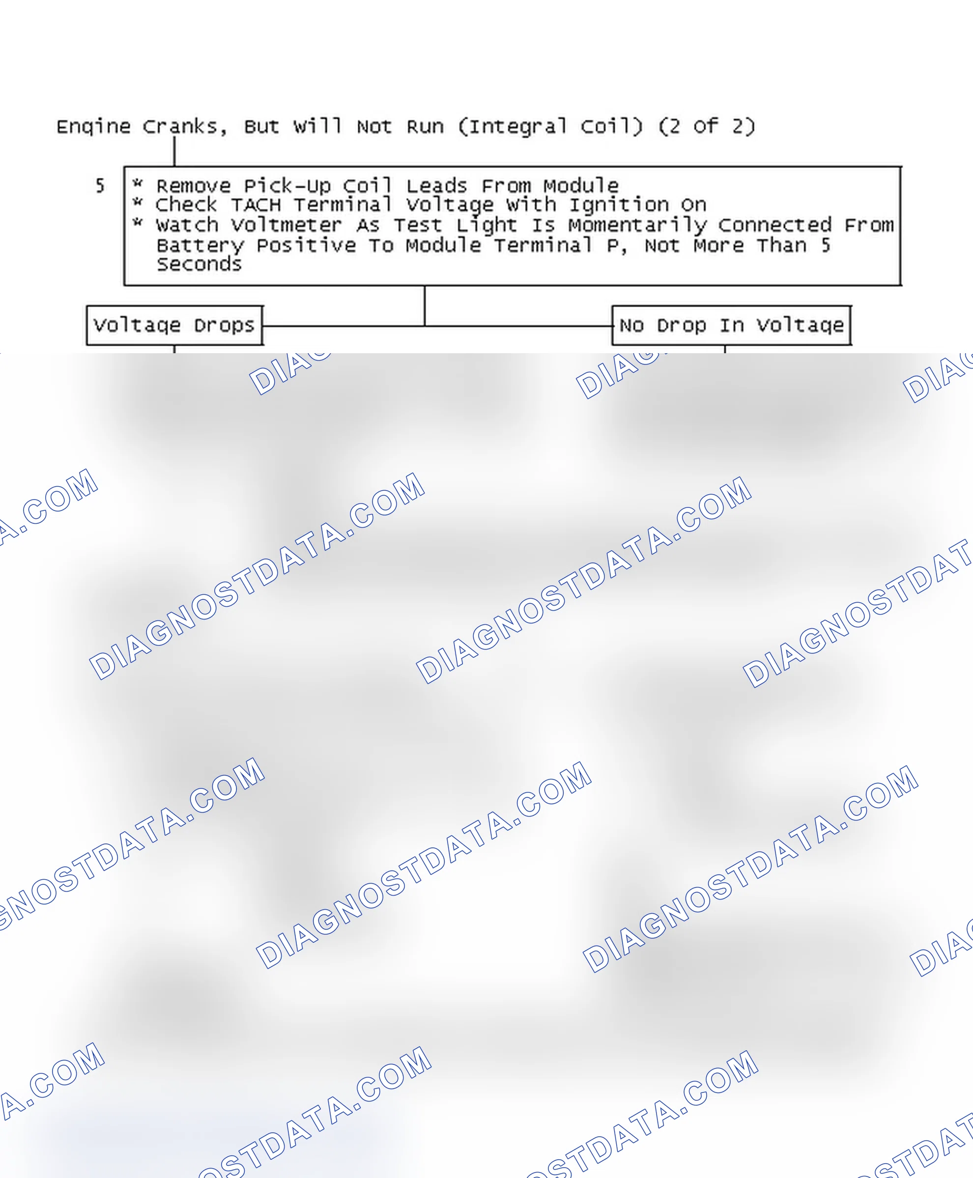 Scheme 173: Flow Chart - Engine Cranks, But Will Not Run (Integral Coil) (2 Of 2)