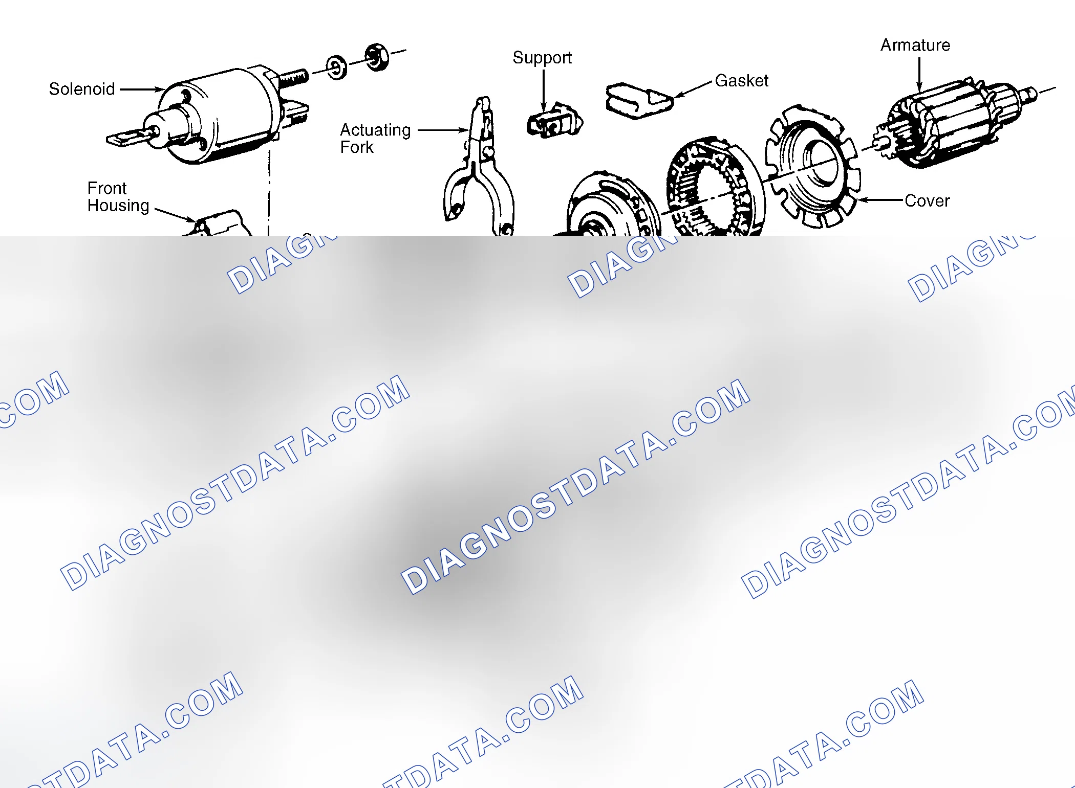 Scheme 2: OVERHAUL