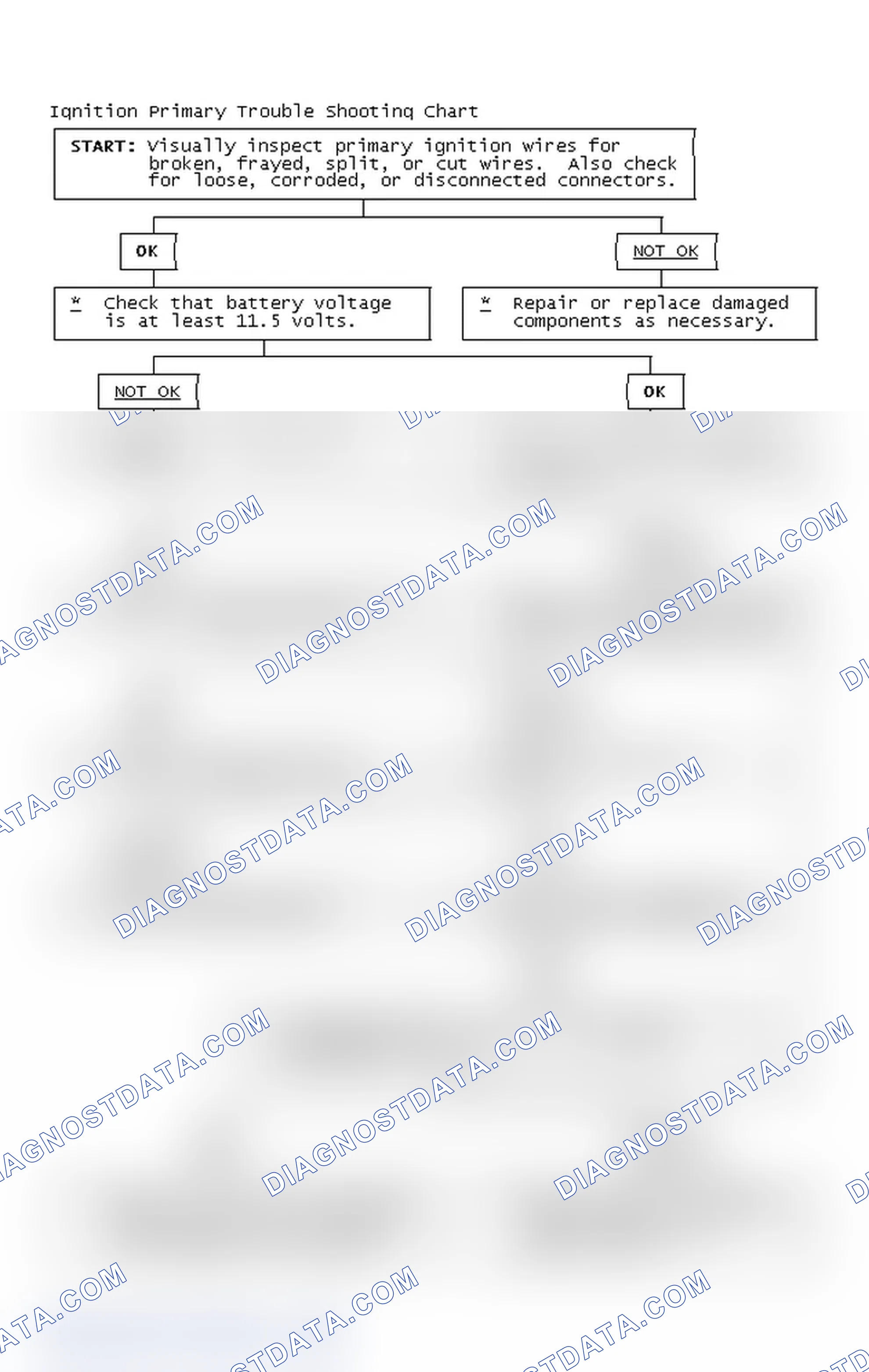 Scheme 2: Ignition Primary Trouble Shooting Chart
