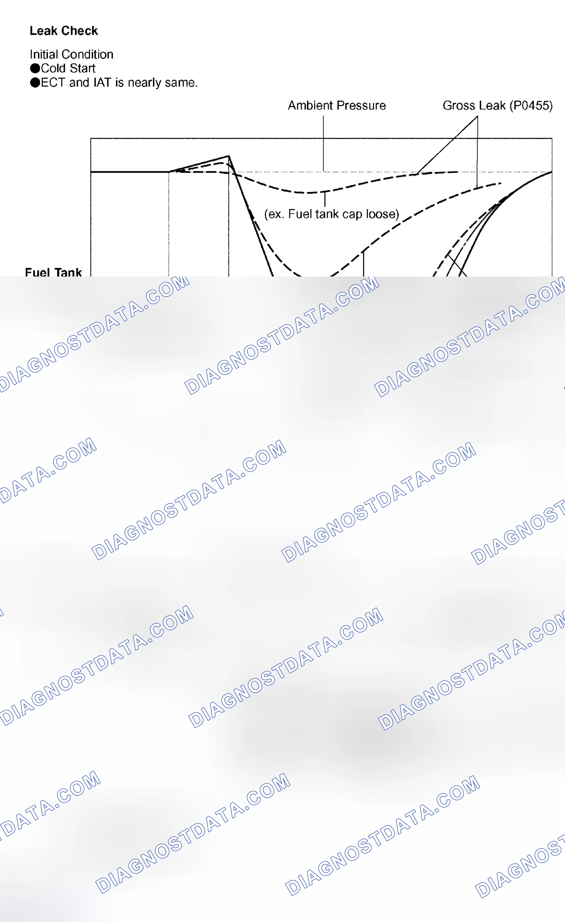 Scheme 272