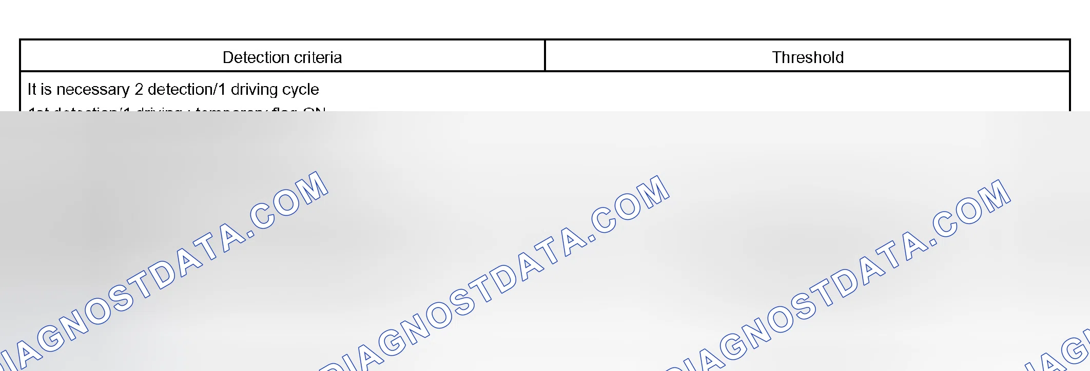 Scheme 330: P0776