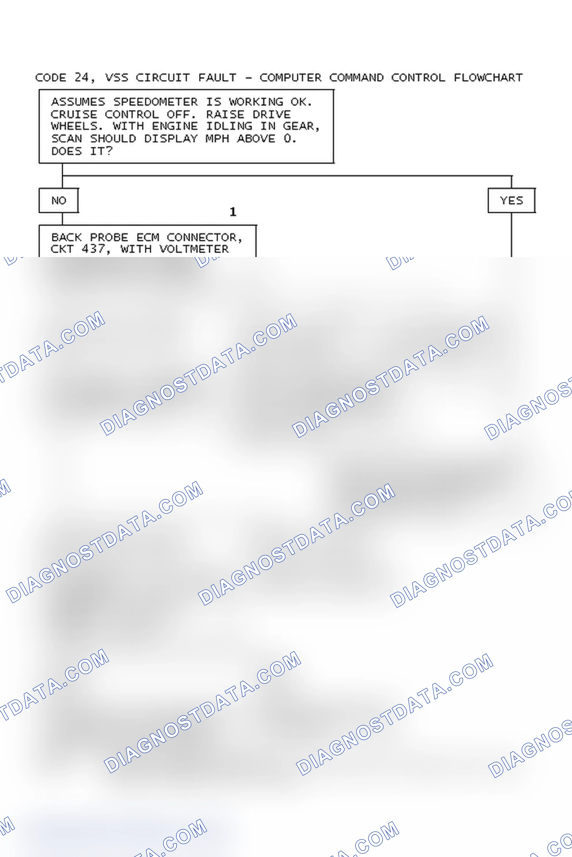 Scheme 72: Code 24, VSS Circuit Fault - Computer Command Control Flowchart