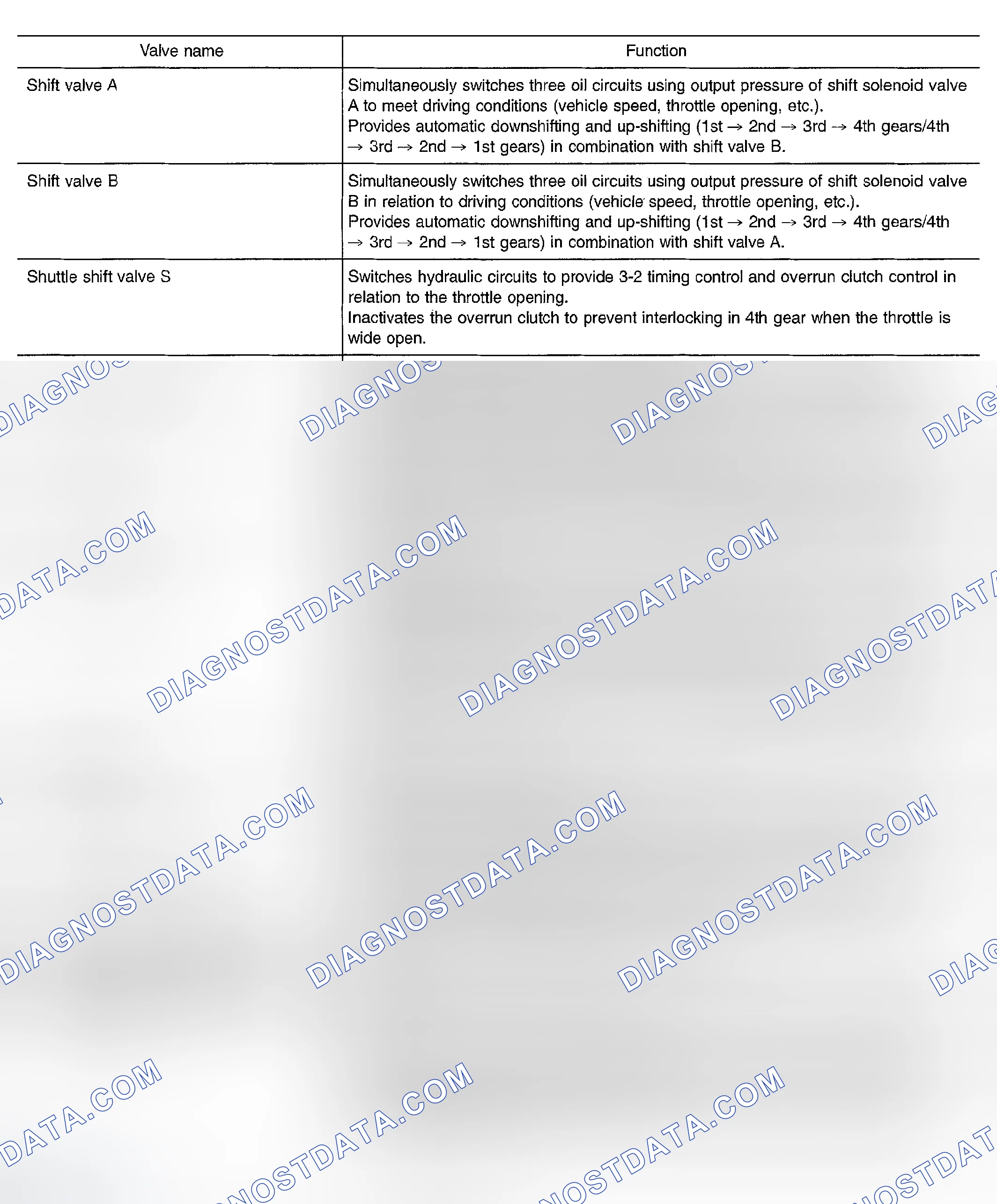 Scheme 475
