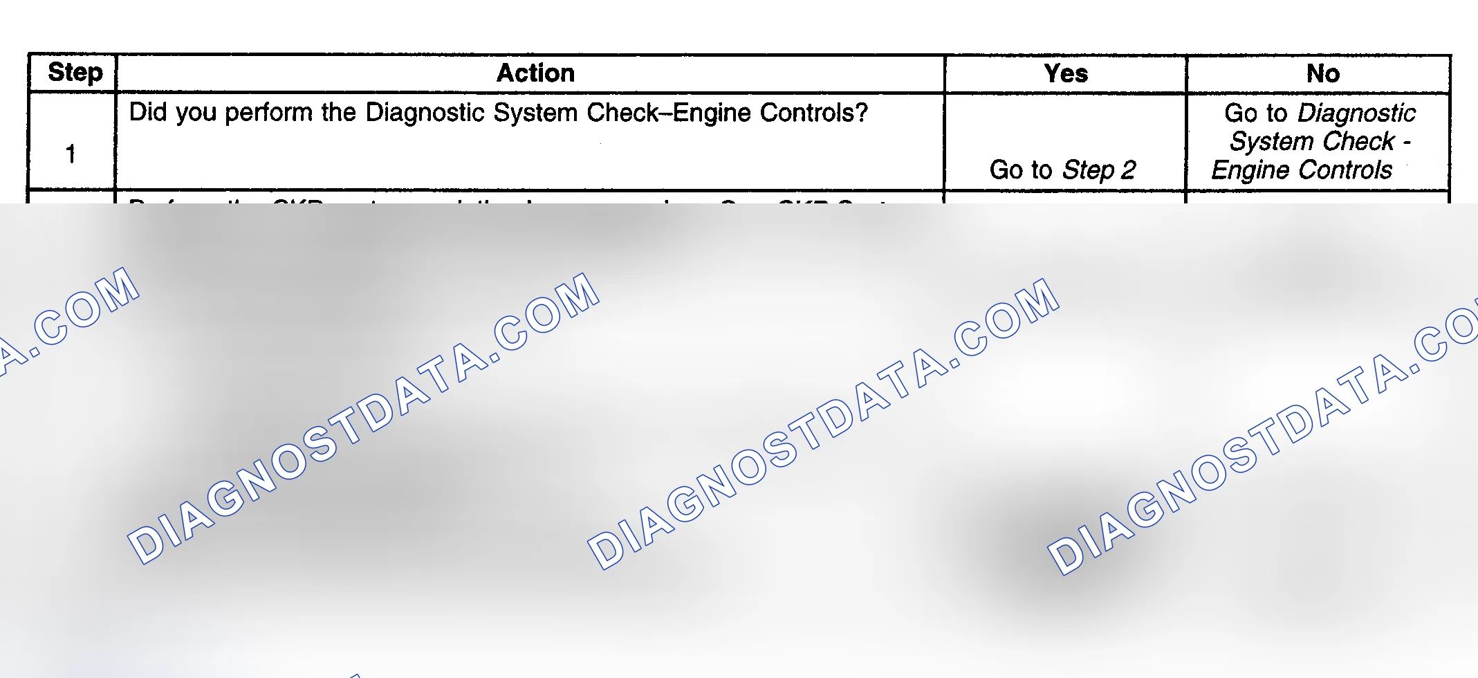 Scheme 342: Diagnostic Procedure