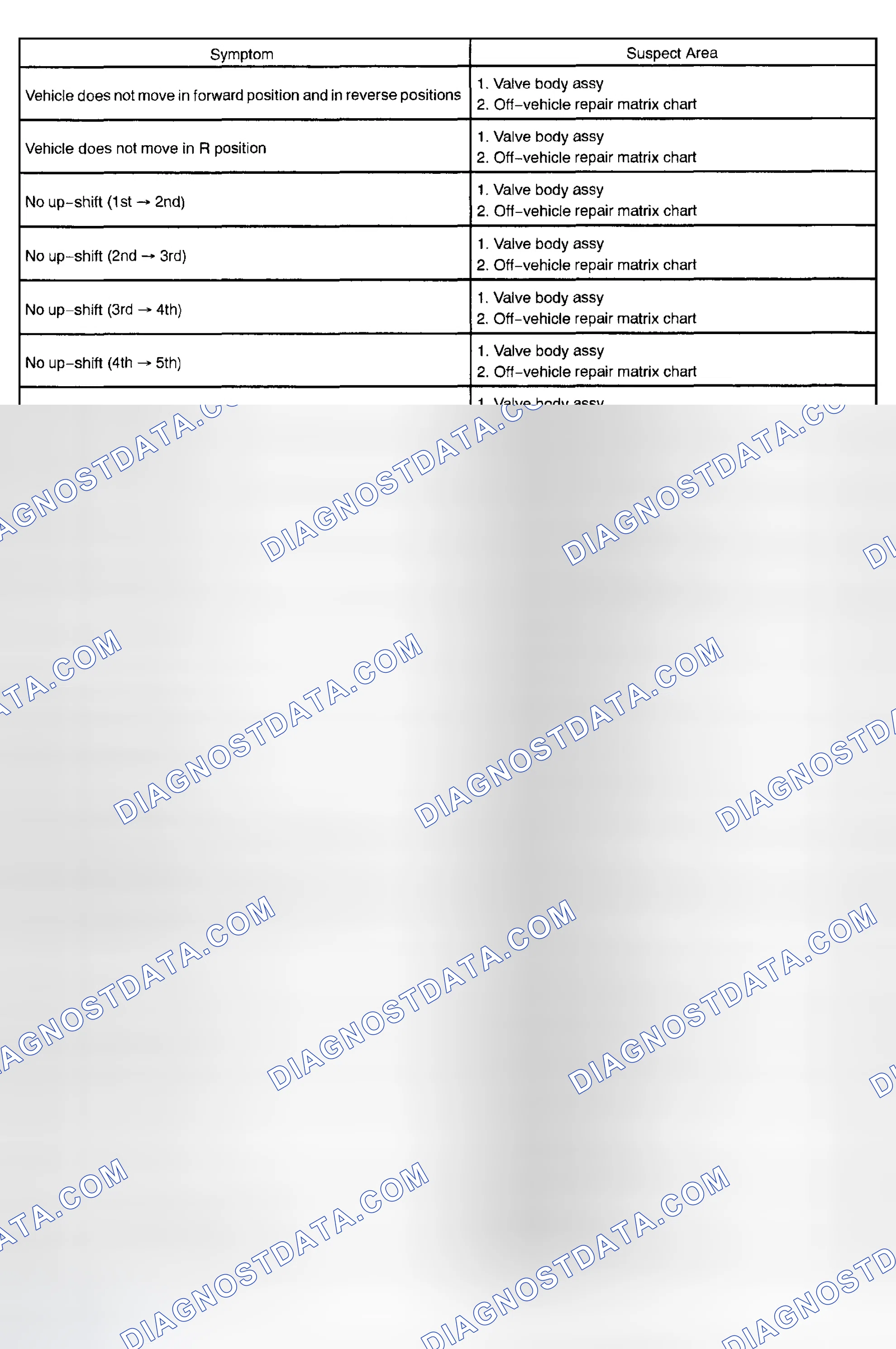 Scheme 270