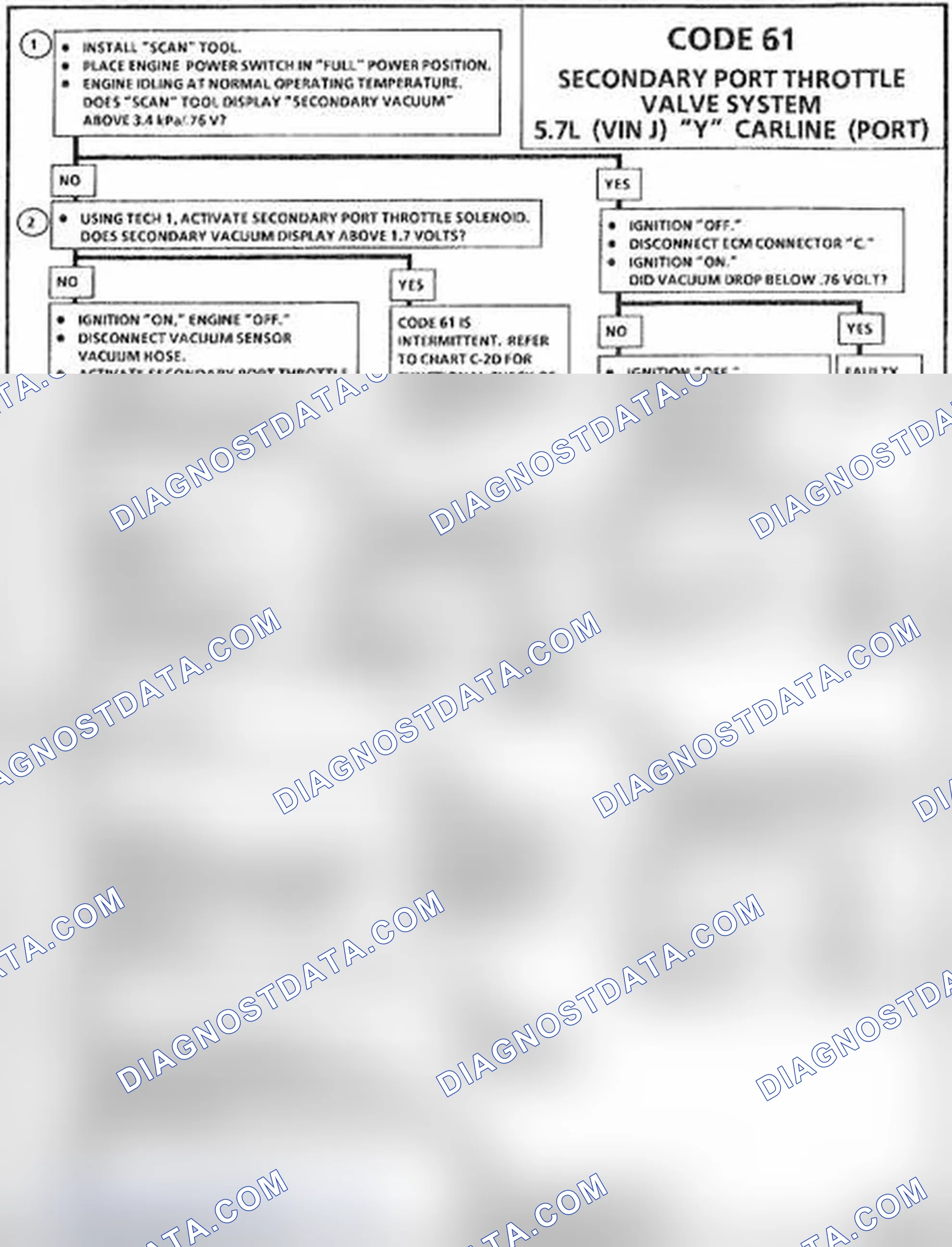 Scheme 216: Code 61 Flow Chart