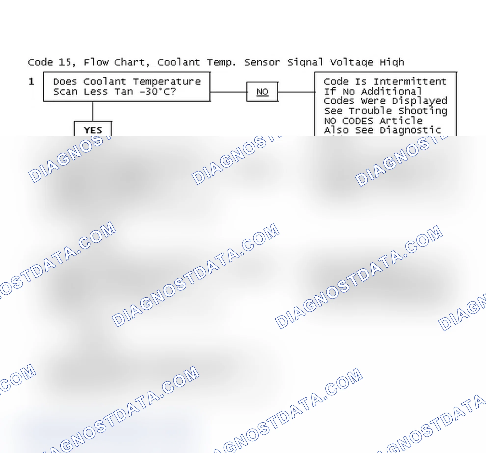 Scheme 186: Code 15, Flow Chart, Coolant Temp. Sensor Signal Voltage High