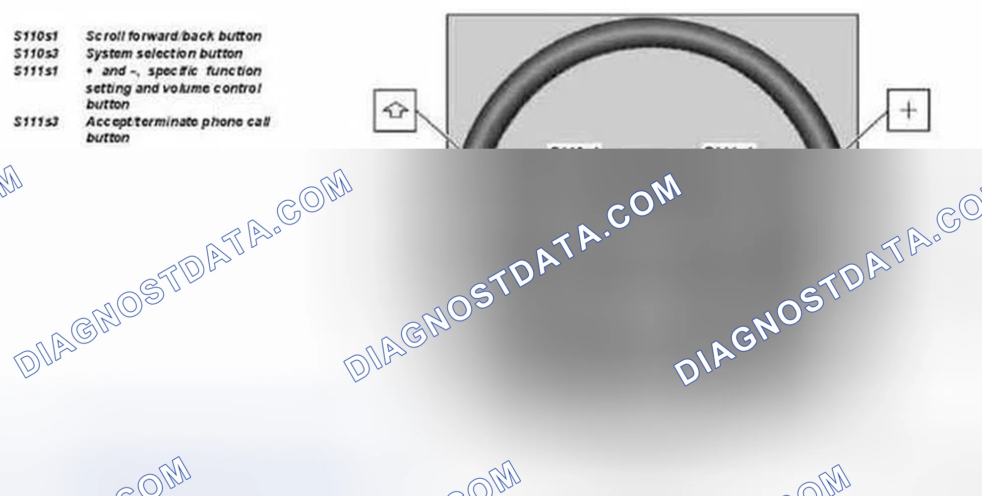 Scheme 65: Identifying Multifunction Steering Wheel Button Location
