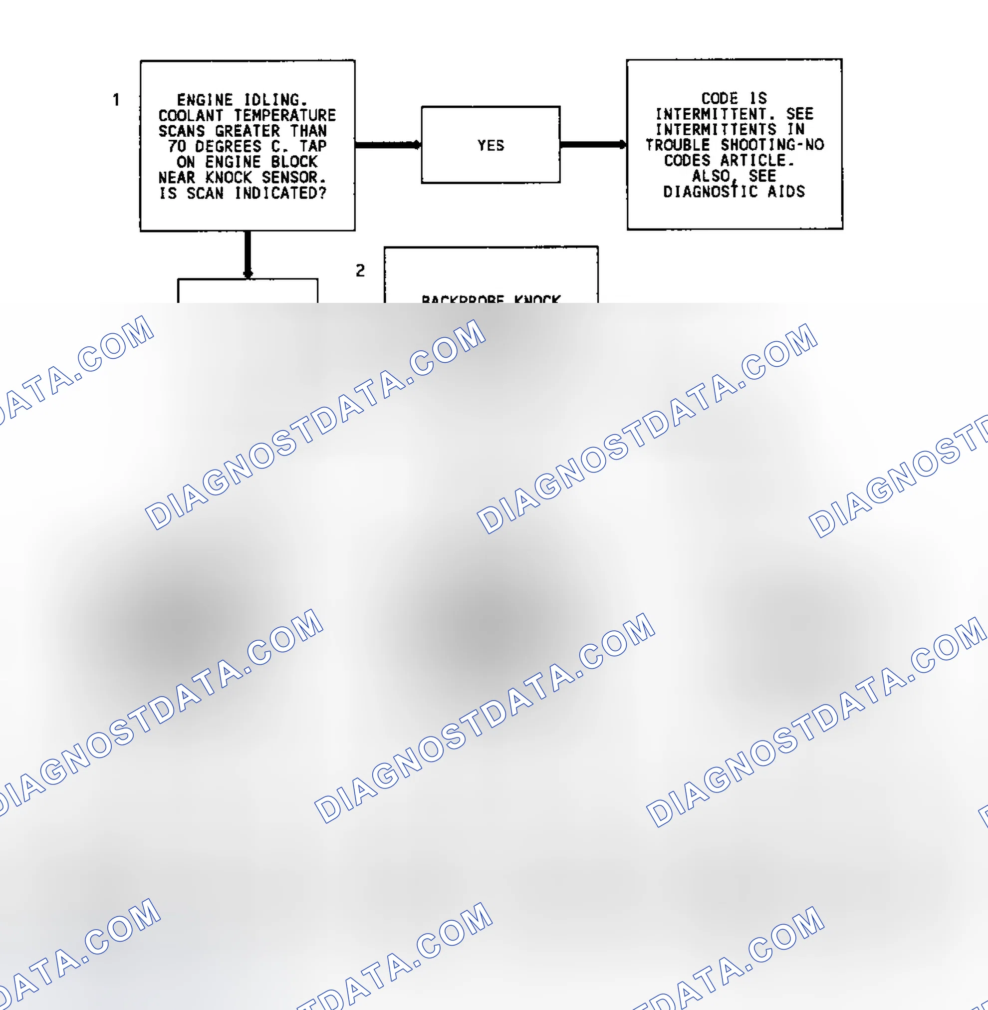 Scheme 133: Code 43 Flow Chart (4.3L Turbo & Models W/4L80-E Trans.) Electronic Spark Control