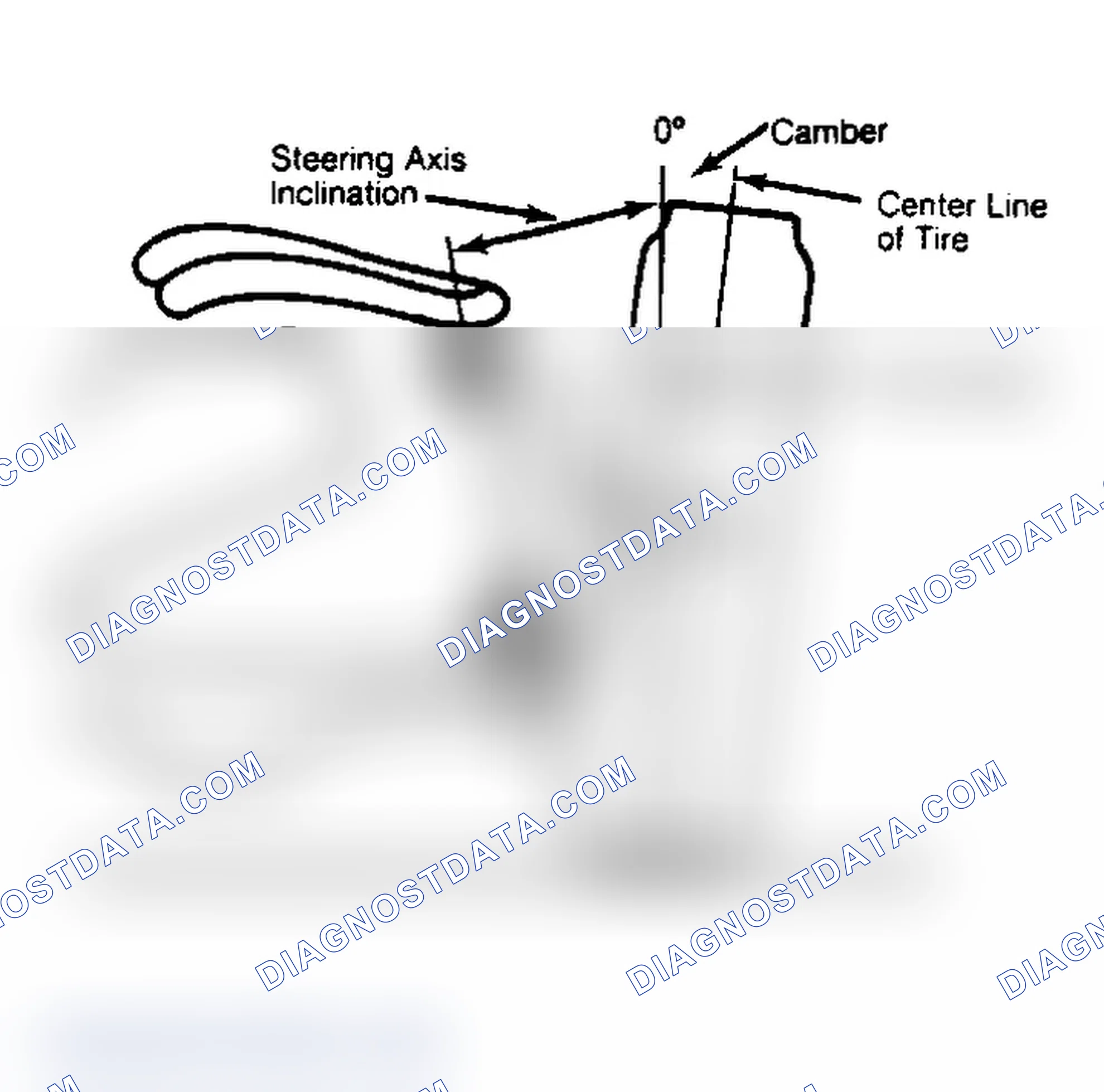 Scheme 6: Checking Steering Axis Inclination