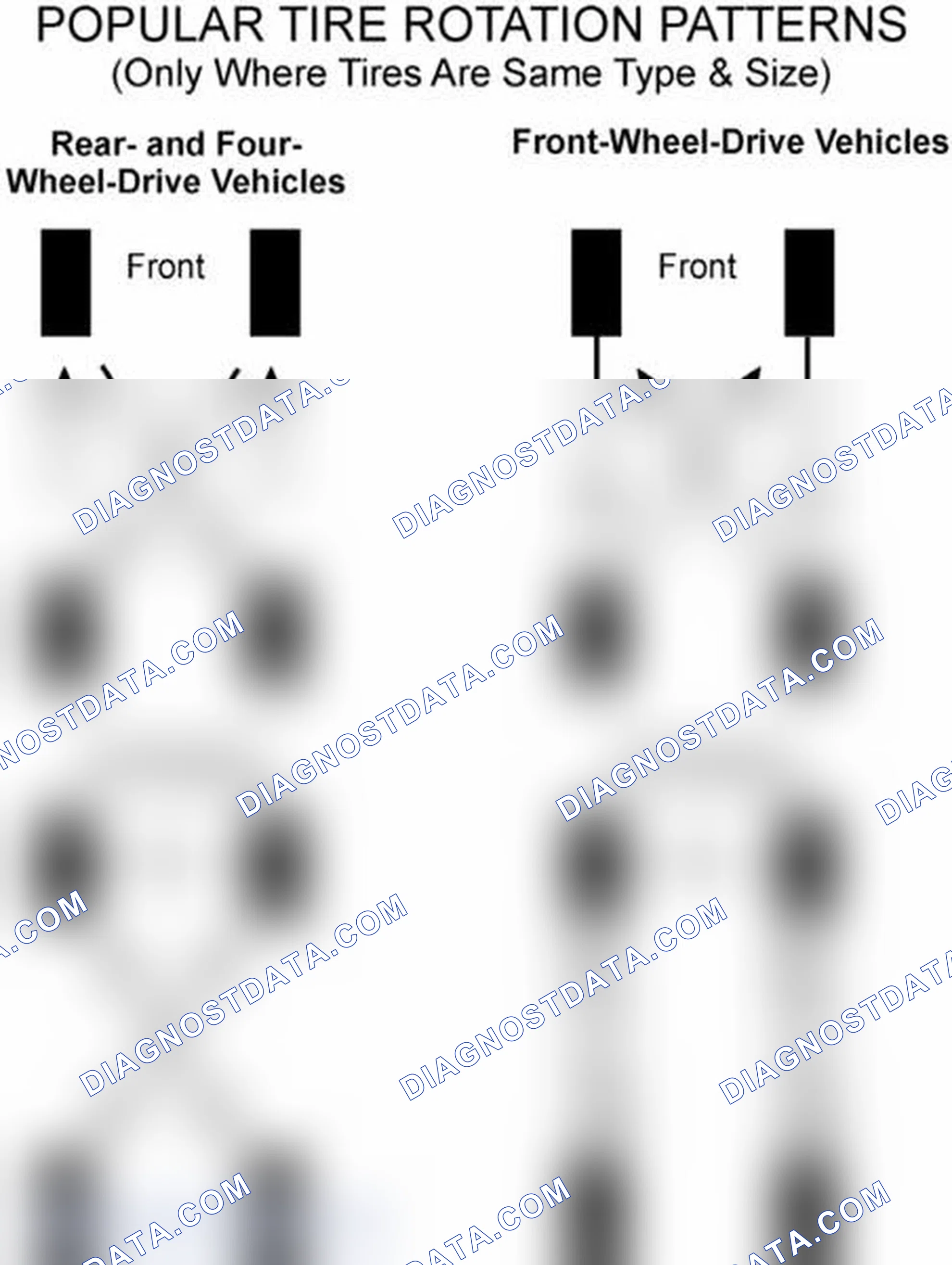 Scheme 29: Popular Tire Rotation Patterns - Without Dual Rear Wheels