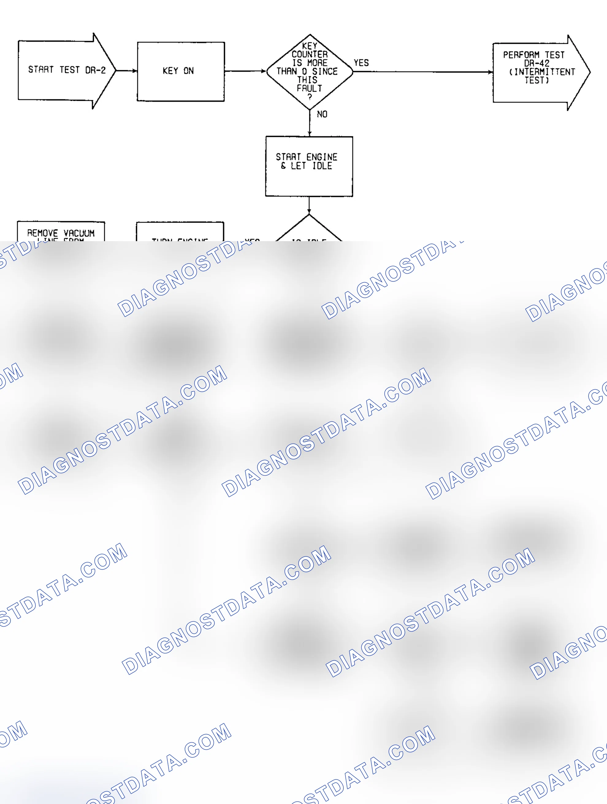 Scheme 374: DR2: Flow Chart