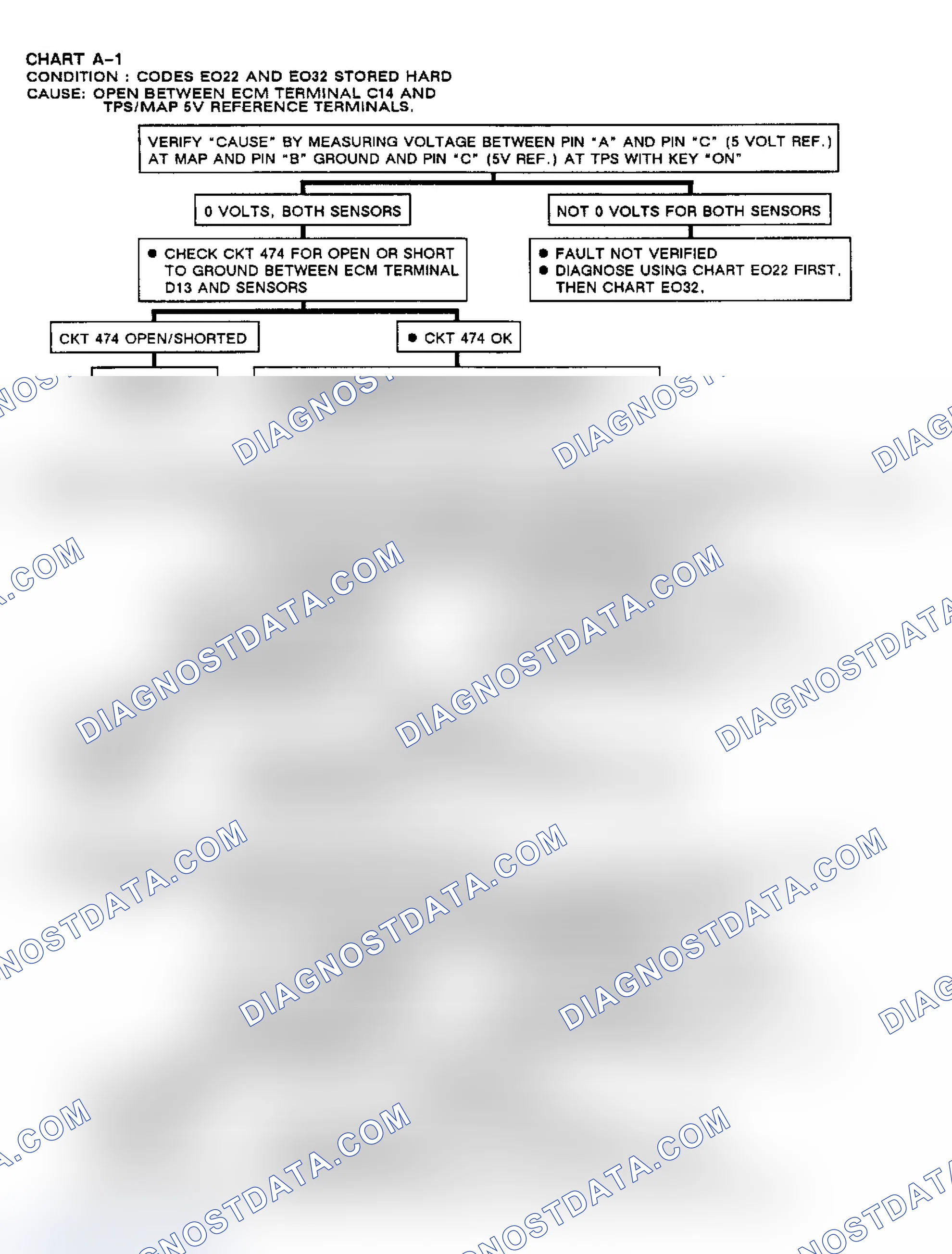 Scheme 200: Flow Chart A1, Multiple Codes Stored Hard